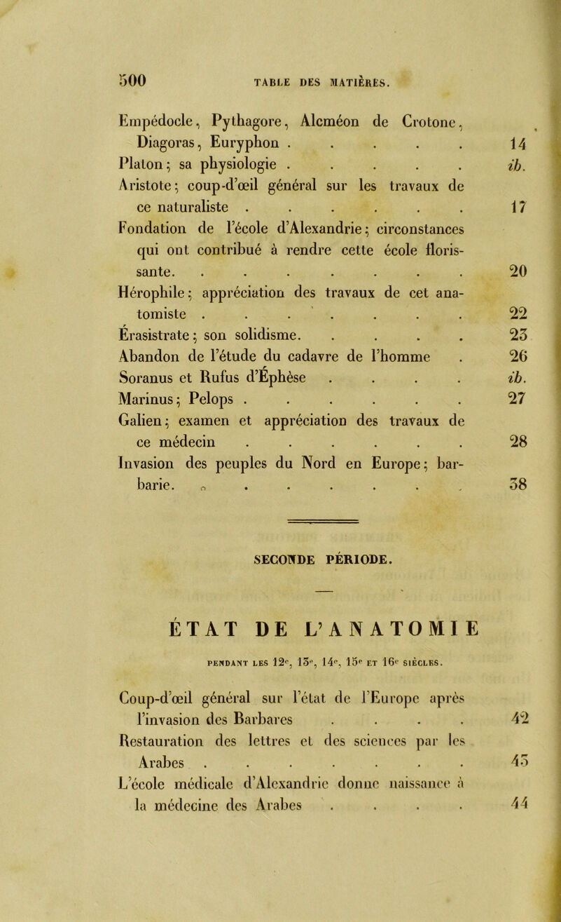 Empédocle, Pythagore, Alcméon de Cvotone, Diagoras, Euryphon . . . . . 14 Platon; sa physiologie ..... %h. Aristote; coup-d’œil général sur les travaux de ce naturaliste . . . . . . 17 Fondation de l’école d’Alexandrie; circonstances qui ont contribué à rendre cette école floris- sante. ....... 20 Hérophile; appréciation des travaux de cet ana- tomiste ....... 22 Erasistrate; son solidisme. .... 23 Abandon de l’étude du cadavre de l’homme . 26 r Soranus et Rufus d’Ephèse . . . . ih. Marinus; Pelops ...... 27 Galien; examen et appréciation des travaux de ce médecin ...... 28 Invasion des peuples du Nord en Europe; bar- barie. o ..... 38 SECONDE PÉRIODE. ÉTAT DE V ANATOMIE PENDANT LES 12e, 15% 14e, 15e ET 16e SIECLES. Coup-d’œil général sur l’état de l’Europe après l’invasion des Barbares .... 42 Restauration des lettres et des sciences par les Arabes ....... 43 L’école médicale d’Alexandrie donne naissance à la médecine des Arabes . . . . 44