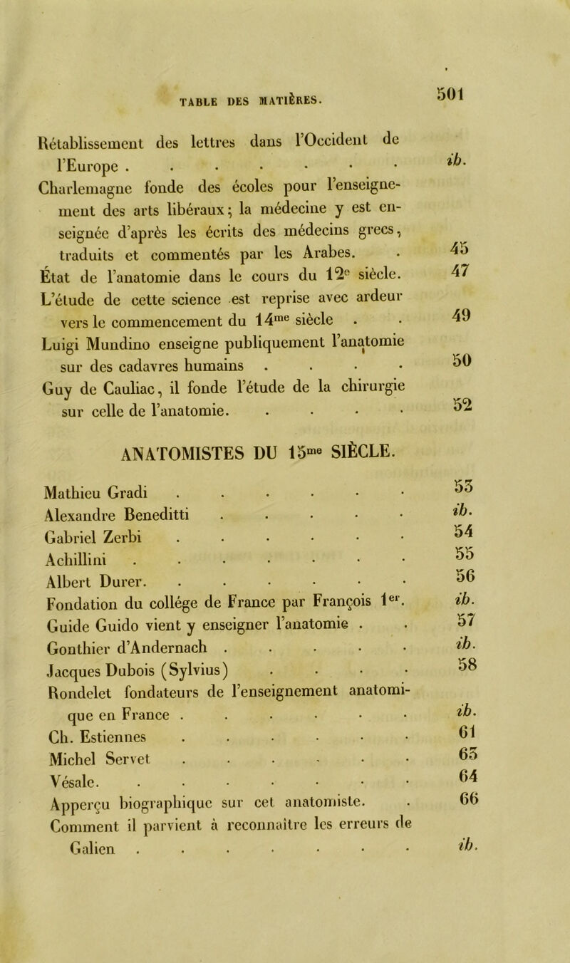 Rétablissement des lettres dans 1 Occident de l’Europe . • • • • • • Charlemagne fonde des écoles pour 1 enseigne- ment des arts libéraux; la médecine y est en- seignée d’après les écrits des médecins grecs, traduits et commentés par les Arabes. . 45 État de l’anatomie dans le cours du siècle. 47 L’élude de cette science est reprise avec ardeur vei’s le commencement du 14me siècle . • 49 Luigi Mundino enseigne publiquement l’anatomie sur des cadavres humains . 50 Guy de Cauliac, il fonde l’étude de la chirurgie sur celle de l’anatomie. .... 52 ANATOMISTES DU 15™ SIÈCLE. Mathieu Gradi ....•• Alexandre Beneditti . . • • • *b. Gabriel Zerbi ...••• ^4 Achillini 55 Albert Durer. ....•• 56 Fondation du collège de France par François 1er. ib. Guide Guido vient y enseigner l’anatomie . . 57 Gonthier d’Andernach . . . • • ib- Jacques Dubois (Sylvius) .... 58 Rondelet fondateurs de l’enseignement anatomi- que en France ...••• Ch. Estiennes . . • • • • 61 Michel Servet ...... 65 Vésale. ...•••• 64 Apperçu biographique sur cet anatomiste. . 60 Comment il parvient à reconnaître les erreurs de Galien ib.