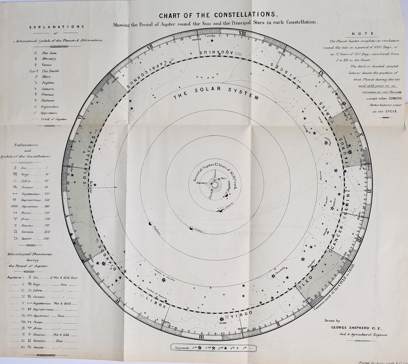 EXPLANAT — d' O N S CHART OF THE CONSTELLATIONS, Showing ■die Period of Jupiter round the Sun and the Principal Stars in each Constellation. ^ 4sSrcruorvictd Symbols cf the Plane/.,' <6 jTblmeviaZurn/S' O The Sun ^ TTercury 5 Venus Qor $ The Earth cf Mars Tf Jupiter Tj, Saturn ft Pranus ¥ JVeptune </ L’bnjunctwri, J Oppo,titu>n Orbit r0 Jupiter' MOTE. The Planet Jupiter com pistes ib? revvLutcon round/ the Sun. in. a, period. of 4302 Days', or in. 12: Years of 301 Days numheretZ from. / to X2I an, She Chart, . The, darlc. or eZouded. constcZ/ - laJx/ms denote the posihurri of ■that, Planet dzcriruy the iyet and, co ld y ecus we ere - -perience in our Climate ceccept when COMETIC ZkrturbuturnS occur in She CYCLE Eccplanatu/ns and Symbol# of the Constellation# SI Zee - - - - ° irt? Wrap . 30 Zihra. _ . _ . . 60 Scorpio . 00 H—» Sa/pCtaruur- . 120 -rs Cap rice rout# . ISO Dquariu# . - . ISO Hr Pisces. _ . 210 cya dr-ie# . 240 « Taurus . 270 n CernZnz . 300 Q Cancer. 330 Mete oroloyieuT' T/iesismetm durina the Period of Jupiter . Jufnterin I SI Zeo. d Wet £ Chid Year 11 Itty Vayo Tine Ill ZTZibra. --- « IV WV Scoop io . . • V ^—► Scvydtariit# Wet & (bid -. VI IS Capnievrnue » — - Vll Kdft drjurzrluAt Fine/ V211 J-fc Pisces * IX °t Dries. * X Taurus. Wet & Cold — XL U Gernzru/- ._ Fine. .. XU lancer * Drawn, by GEORGE SHEPHERD C. E , (wd. .<& DyrieuZturul Engineer C , n -ft z7“U J’/-k -f* *