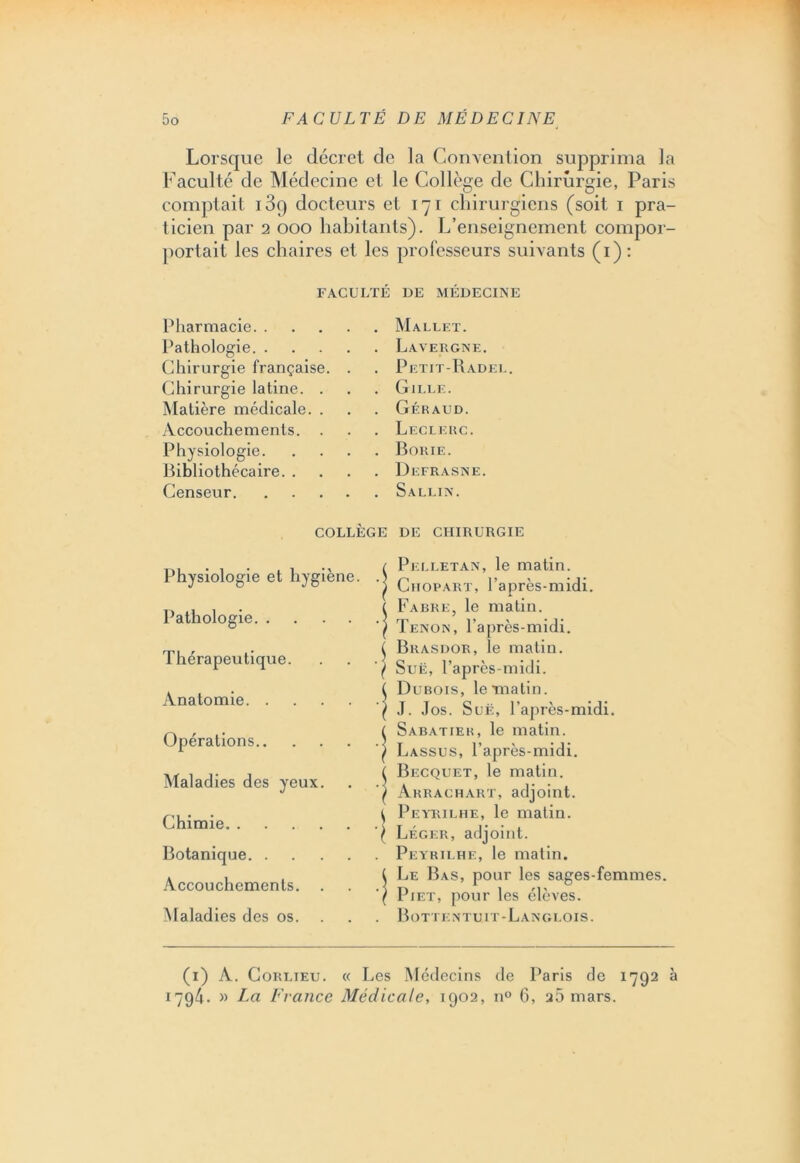 Lorsque le décret de la Convention supprima la Faculté de Médecine et le Collège de Chirurgie, Paris comptait i3q docteurs et 171 chirurgiens (soit 1 pra- ticien par 2 000 habitants). L’enseignement compor- portait les chaires et les professeurs suivants (1) : FACULTÉ DE MÉDECINE Pharmacie Mallet. Pathologie Lavergne. Chirurgie française. . Petit-Radel. Chirurgie latine. . Cille. Matière médicale. . Géraud. Accouchements. . Leclerc. Physiologie Borie. Bibliothécaire Defrasne. Censeur Sa LL in. COLLÈGE DE CHIRURGIE Physiologie et hygiène, .j Pathologie j Thérapeutique. . . . j Pelletan, le matin. Chopart, l’après-midi. Fabre, le matin. Tenon, l’après-midi. Brasdor, le matin. Suë, l’après-midi. Anatomie j Dubois, le matin. J. Jos. Suë, l’après-midi. Opérations j Sabatier, le matin. Lassus, l’après-midi. Maladies des yeux. . .j Becquet, le matin. Arrachart, adjoint. Chimie. . Botanique. . Accouchements. Maladies des os. ^ ueyrilhe, le matin. I Léger, adjoint. Peyrilhe, le matin. Le Bas, pour les sages-femmes. Piet, pour les élèves. Bottentu.it- Langlois. (1) A. Corlieu. « Les Médecins de Paris de 1792 à 1794. » La France Médicale, 1902, n° 6, a5 mars.