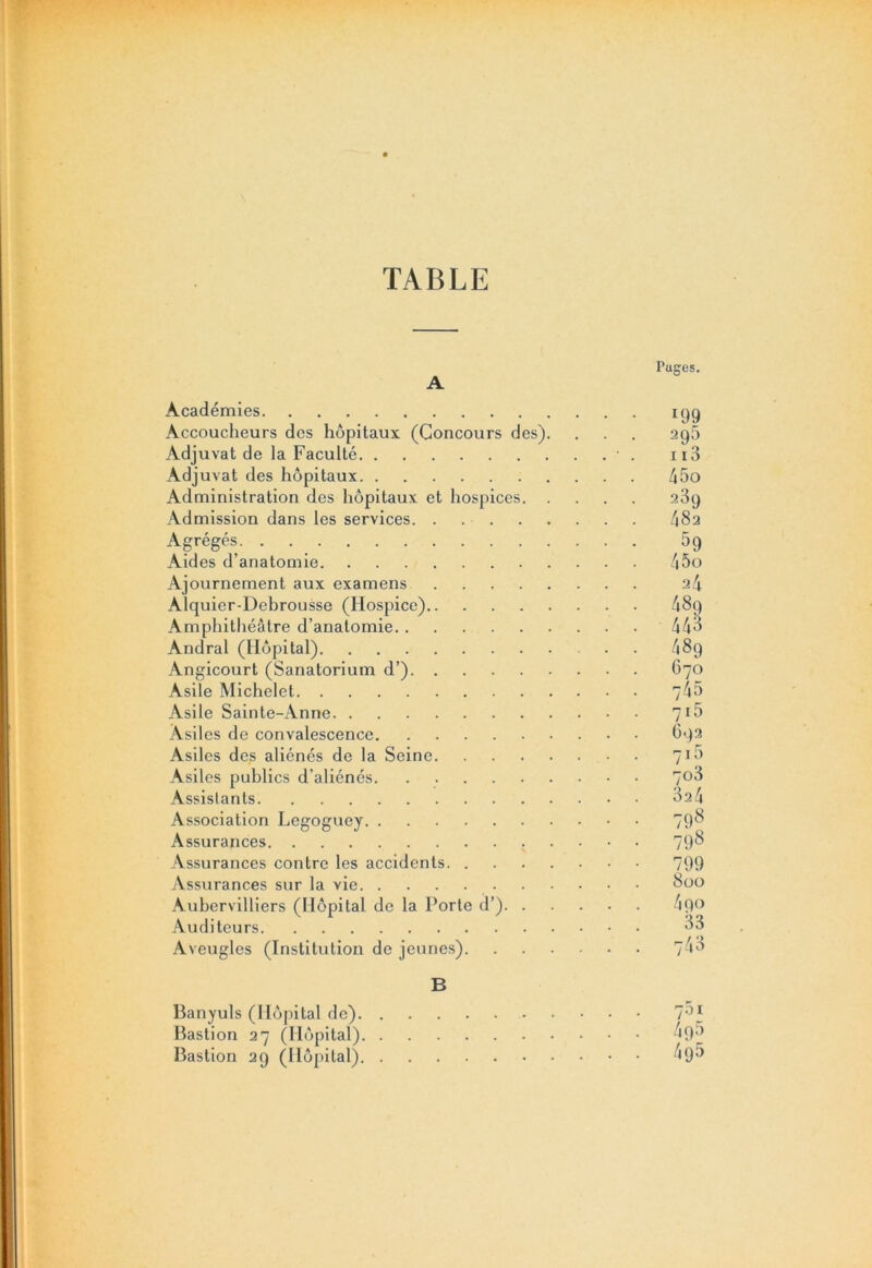 TABLE A Académies Accoucheurs des hôpitaux (Concours des). Adjuvat de la Faculté Adjuvat des hôpitaux Administration des hôpitaux et hospices. Admission dans les services. . Agrégés Aides d’anatomie Ajournement aux examens Alquier-Debrousse (Hospice) Amphithéâtre d’anatomie Andral (Hôpital) Angicourt (Sanatorium d’) Asile Michelet Asile Sainte-Anne Asiles de convalescence Asiles des aliénés de la Seine Asiles publics d’aliénés Assistants Association Legoguey Assurances N Assurances contre les accidents Assurances sur la vie Aubervilliers (Hôpital de la Porte d’). . Auditeurs Aveugles (Institution de jeunes). B Banyuls (Hôpital de) Bastion 27 (H ôpital) Bastion 29 (Hôpital) Pages. l99 295 113 45o 23q 482 59 45o 24 489 443 489 670 745 ?i5 O92 7,5 7o3 324 798 798 799 800 4 QO 33 743 7Ô1 495 495