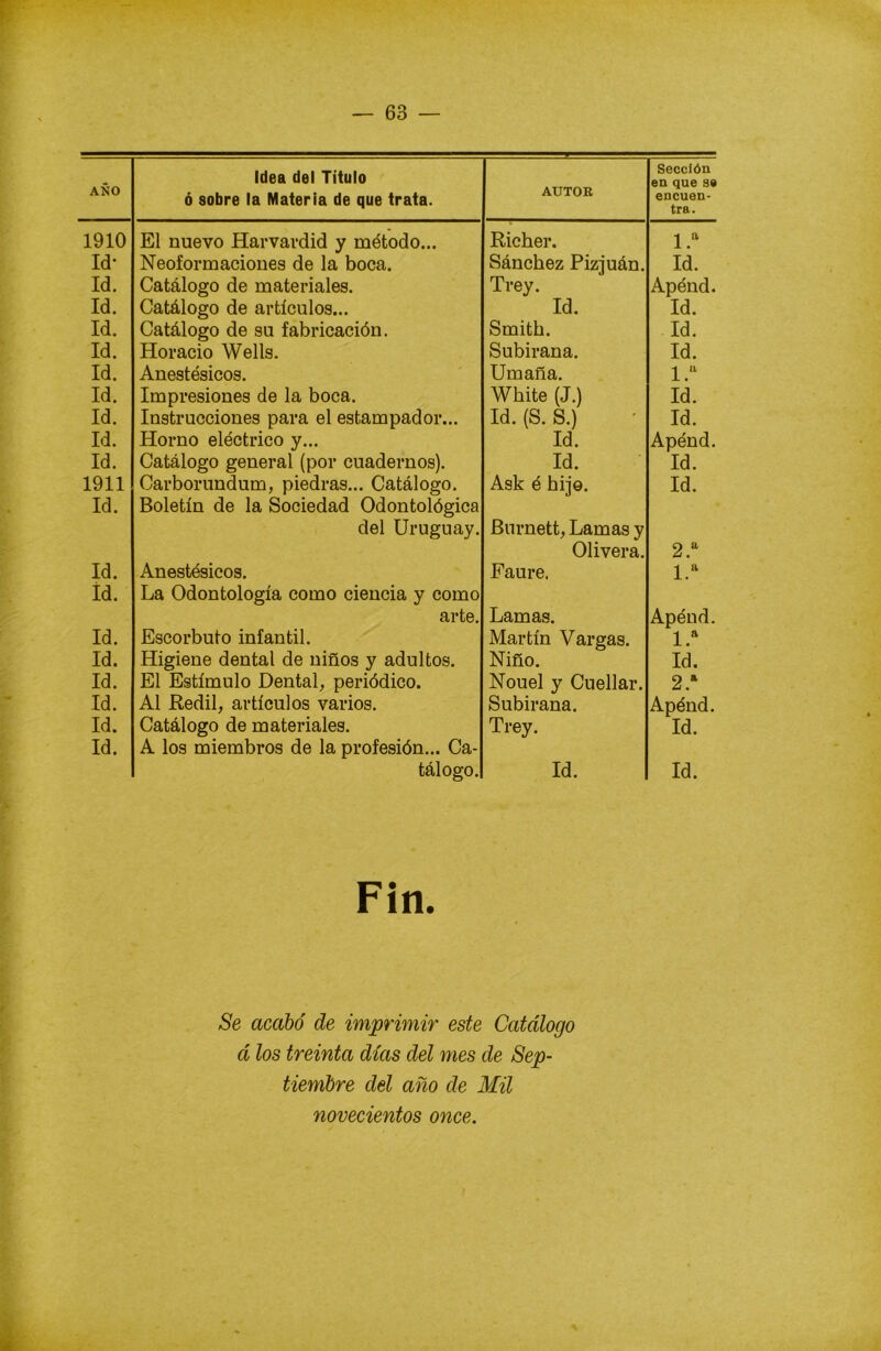 AÑO Idea del Titulo ó sobre la Materia de que trata. AUTOR Sección en que se encuen- tra. 1910 El nuevo Harvavdid y método... Richer. 1.a Id* Neoformaciones de la boca. Sánchez Pizjuán. Id. Id. Catálogo de materiales. Trey. Apénd. Id. Catálogo de artículos... Id. Id. Id. Catálogo de su fabricación. Smith. Id. Id. Horacio Wells. Subirana. Id. Id. Anestésicos. Umaña. 1.a Id. Impresiones de la boca. White (J.) Id. Id. Instrucciones para el estampador... Id. (S. S.) Id. Id. Horno eléctrico y... Id. Apénd. Id. Catálogo general (por cuadernos). Id. Id. 1911 Carborundum, piedras... Catálogo. Ask é hijo. Id. Id. Boletín de la Sociedad Odontológica del Uruguay. Burnett, Lamas y Olivera. 2.a Id. Anestésicos. Faure. 1.a Id. La Odontología como ciencia y como arte. Lamas. Apénd. Id. Escorbuto infantil. Martín Vargas. 1.a Id. Higiene dental de niños y adultos. Niño. Id. Id. El Estímulo Dental, periódico. Nouel y Cuellar. 2.a Id. Al Redil, artículos varios. Subirana. Apénd. Id. Catálogo de materiales. Trey. Id. Id. A los miembros de la profesión... Ca- tálogo. Id. Id. Se acabó de imprimir este Catálogo á los treinta días del mes de Sep- tiembre del año de Mil novecientos once.