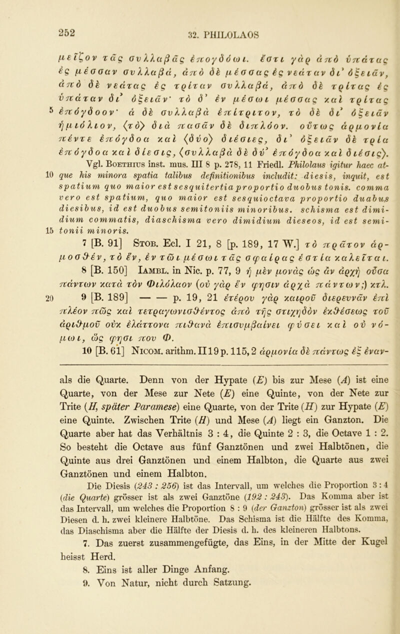 5 10 15 20 252 32. PHILOLAOS μεΐζον τάς σνλλαβάς €7ΰογ d ό ω ι. εοτι γάρ U7tö ντιάτας έττόγδ οον' ά δε ονλλαβά ετιίτριτον, το όέ δι όξειάν ή μ ιό λιον, (το> διά τζασάν δέ διττ λόον. όντως άρμονία τζέντε έτζόγδοα καί {δύο} διέσιες, δι οξειάν 5έ τρία έτζ ό γ δ ο α γ.αΙ δ ίε G ις ^ {ονλλαβά δ έ δύ^ έτζ όγ δοα χαΐ δ ιέ οι ς}. Vgl. Boethitjs inst. mus. III 8 p. 278, 11 Friedl. Philolaus igitur haec at- que Ms minora spatia talibus definitionibus indudit: diesis, inquit, est Spatium quo maior est sesquitertiaproportio duobus tonis. comma vero est spatium, quo maior est sesquioctava proportio duabus diesibus, id est duobus semitoniis minoribus. schisma est dimi- dium commatis, diascJiisma vero dimidium dieseos, id est semi- tonii minoris. 7 [B. 91] Stob. Ecl. I 21, 8 [p. 189, 17 W.] το τζράτον άρ- μοο^^έν, τό iv, εν τω ι μέοωι τάς ο ψα ίρ α ς έ οτ ία ν,αλεΐτ α ι. 8 [Β. 150] Iambl. in Nie. ρ. 77, 9 ή μεν μονάς ώς άν αρχή οϋοα τζάντων χατά τον Φιλόλαον {ον γάρ εν ζρηοιν αρχά τζάντων;) χτλ, 9 [Β. 189] — — ρ. 19, 21 έτερον γάρ χαιρον διερεννάν έπΙ τζλέον τζως χαΐ τετραγωνιοϋ^έντος ατζό τής οτιχηδόν έχβ'έοεως τον άριΘ^μον ονκ έλάττονα τζιΒ^ανά έτζιονμβαίνει ζρνοει χαΐ ον νό- μωι, ώς (ρηοι τζον Φ, 10 [Β. 61] Nicom. aritbm.II19p. 115,2 άρμονία δέ πάντως εξ έναν- als die Quarte. Denn von der Hypate (E) bis zur Mese (A) ist eine Quarte, von der Mese zur Nete (E) eine Quinte, von der Nete zur Trite {E, später Paramese) eine Quarte, von der Trite {H) zur Hypate {E) eine Quinte. Zwischen Trite {H) und Mese (A) liegt ein Ganzton. Die Quarte aber bat das Verhältnis 3:4, die Quinte 2 : 3, die Octave 1 : 2. So besteht die Octave aus fünf Ganztönen und zwei Halbtönen, die Quinte aus drei Ganztönen und einem Halbton, die Quarte aus zwei Ganztönen und einem Halbton. Die Diesis (243 : 256) ist das Intervall, um welches die Proportion 3:4 (die Quarte) grösser ist als zwei Ganztöne (192 :243). Das Komma aber ist das Intervall, um welches die Proportion 8 : 9 (der Ganzton) grösser ist als zwei Diesen d. h. zwei kleinere Halbtöne. Das Schisma ist die Hälfte des Komma, das Diaschisma aber die Hälfte der Diesis d. h. des kleineren Halbtons. 7. Das zuerst zusammengefügte, das Eins, in der Mitte der Kugel heisst Herd. 8. Eins ist aller Dinge Anfang. 9. Von Natur, nicht durch Satzung.