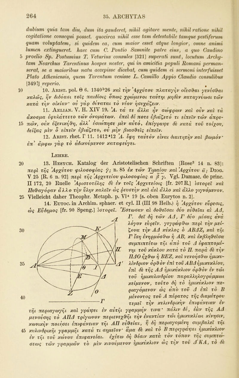 duhiuni quia tarn diu, dum ita gauderet, nihil agitare mente, nihil ratione nihil cogitaiione consequi posset quocirca nihil esse tarn detestabile tamque pestiferum quam voluptatem, si quidem ea, cum maior esset atque longior, omne animi lumen extingueret. haec cum C. Fontio Samnite patre eins, a quo Caudino 5 proelio Sp. Fostumius T. Veturius consules [321] superati sunt, locutum Archy- tam Nearchus Tarentinus hospes noster, qui in amidtia populi Romani perman- serat, se a maioribus natu accepisse dicebat, cum quidem ei sermoni interfuisset Flato Atheniensis, quem Tarentum venisse L. Camillo Appio Claudio consulibus [349IJ reperio. 10 10. Arist. pol. Θ 6. 1340*^26 και την ^4ρχντον πλαταγήν οϊεσ&αι yevea&ai καλώς, ην διόόααι τοΐς παιόίοις όπως χρώμενοι ταντηι μηόεν καταγννωσι των κατά την οικίαν' ον γάρ όνναται το νέον ηονχάζειν. 11. Aelian. V. Η. XIV 19. Α. τά τε άλλα ήν αώφρων καΐ ονν καί τα άκοομα έψνλάττετο των ονομάτων, επεί δέ ποτέ εβιά^ετό τι είπεΐν των άπρε- 15 πών, ονκ εξενίκηϋ-η, άλλ έοιωπηαε μεν αντό^ επέγραψε δε κατά τον τοίχον, δείξας μέν ο είπεΐν έβίάζετο, ον μην βιασϋ'είς είπεΐν. 12. Arist. rhet. Γ 11. 1412*12 Α. έφη ταντόν είναι διαιτητήν καΐ βωμόν' επ* άμψω γάρ το άδικονμενον καταψενγει. Lehre. 20 13. Hesych. Katalog der Aristotelischen Schriften [Rose^ 14 n. 83]: περί της Αρχντον φιλοσοφίας γ; η. 85 εκ των Τψαίον και Αρχντον ä; Diog. V 25 [R. 6 η. 92] περί της Αρχντείον φιλοσοφίας α β γ. Vgl. Damasc. de princ. Π 172, 20 Ruelle Αριστοτέλης δε iv τοΐς Αρχντείοις [fr. 207 R.] ιστορεί καΐ ΠνΘαγόραν άλλο την νλην καλεΐν ώς ρενστην καί άεΐ άλλο καΐ άλλο γιγνόμενον. 25 Vielleicht daher Theophr. Metaph. p. VI* 19 [s. oben Eurytos n. 2]. 14. Etjtoc. in Archim. sphaer. et cyl. II (UI 98 Heib.) η Αρχντον ενρεσις, ώς Ενδημος [fr. 90 Speng.] Ιστορεί. Εστωσαν αι δο&εΐσαι δύο εν&εΐαι αϊ ΑΑ, ^ Γ. δει δη των Αά, Γ δύο μέσας άνά λόγον ενρεΐν. γεγράφΟ^ω περί την μεί- ζονα την Αά κύκλος 6 ΑΒάΖ, καΐ τηι Γ ϊση ενηρμόσθ^ω η AB, καΐ έκβληθ-εΐσα σνμπιπτέτω τηι από τον Α έφαπτομέ- νηι τον κύκλον κατά το Π. παρά δε την ΠΑΟ ηχ^ω ή ΒΕΖ, και νενοήσ&ω ημικν- έπΐ δε της ΑΑ ημικύκλιον όρβ-όν έν τώι τον ημικνλινδρίον παραλληλογράμμωι κείμενον, τούτο δη το ημικύκλιον πε- ριαγόμενον ώς απο τον Α επί το Β μένοντος τον Α πέρατος τής διαμέτρον τεμεΐ την κνλινδρικήν επιφάνειαν εν τήι περιαγωγήι καί γράψει έν αντήι γραμμήν τινα' παλιν δε, εαν ττ]ς ΑΑ μενούσης το ΑΠΑ τρίγωνον περιενεχθ-ήι την εναντίαν τώι ημικνκλιωι κινησιν, κωνικήν ποιήσει επιφάνειαν τήι AU εν^-είαι, η δη περιαγομενη σνμβαλεΐ τήι 45 κνλινδρικήι γραμμήι κατα τι σημεΐον' αμα δέ καί το Β περιγράψει ημικνκλιον εν τήι τον κώνον έπιφανείαι. έχετω δη θ-εσιν κατα τον τοπον τής σνμπτω- σεως τών γραμμών το μεν κινονμενον ημικνκλιον ως τιγν τον Α ΚΑ, το δε