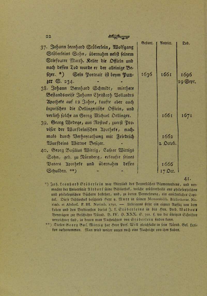 37- 3of>nnn Seonfjacb ©üobecfem, SBoffgang 0f6berfeut$ @of»n / übernahm nebft feinem 0tiefvatec 9ftattf). Getier bie £>jficin unb naef) beffett £ob nmebe ec bec alleinige 58e* fi3<r. *) 0ein Porträte ifi 6epm $)an* jer ©. 234. 38* 3opann 33>ecnfuitb 0d;mibf, mietete SÖefTanböiüeifc Sodann 0f>riflopf) 33otlanbr$ Tipotfjefe auf 12 Saftre, faufte aber au cf; fn^tvffcfjeit bie öeHmgecifcfje öfficin, unb veefief) folcfje an ©eorg 9)Md>ael Celiinger. 39. ©eorg 2Bebege, au6 Üioffocf, jueijt ^proi bifor bec Sßurfbeinifdjen ^Ipotfjefe / naef)* malö burcf) ^Berbepratfjung mit griebrid; SBurfbctnS Sefoer. 40, ©eorg üöaftliuS 5Bttng, £afpat* SJBiütigö 0o|)n, gcb. ju Nürnberg, eefaufre feineö 33ater$ 'Jlpotfjefe unb übernufjm helfen 0d;ulben. ##) ©eburt. Antritt. £ob. 1636 1661 1696 290epf, 1661 1671 1662 2. £)cto6. 1666 17 £>cf. 41. *) 3of)- ^coitbarb ©toberleitt trat ?)titglieb be$ pegitcfifcheu ^Khtmcttorbertö, unb oer* machte ber Unioerfitat 2(ltborf feine ®ibliotl)ef, welche grotfcutheilS ans yhtlofophifcheit ittib pbilologifcbcu Suchern bcftchct, unb, ju bereit SBertnehrung, ein nnfchitfichcS (Tapi; tal. £>icfe Sibliothcf betrieb f>crr o. ?Öiurr in feinen Mcmorabilib. Bibliothecar. No- rimb. et Altdorf. P. III. Norimb. 1791. — UebrigenS fleht ein eigner Slufffli 0011 bent feben uub ben Serbicitjten biefeS 3. £. ßtobcrleinö in bes -fmt. preb. 2ö«lban’< Seotrngen jttr ©cfchidjte fllörnb. S. IV. J>. XXX. ©. 391. f. 100 bie übrigen ©chriftett öerjetchnet fmb, in benen itinn Nachrichten oon ©tober!ei 11 niibcn Fann. **) liefen 0c 0 rg Q5af. £Bittig I;at -perr 'Prof. 335 i U gleichfalls in fein Nnrnb. ©ei. £c;rü Fon aufgenommen. 9ftan wirb toeiter unten noch eine Nachricht von ihm ftttben.