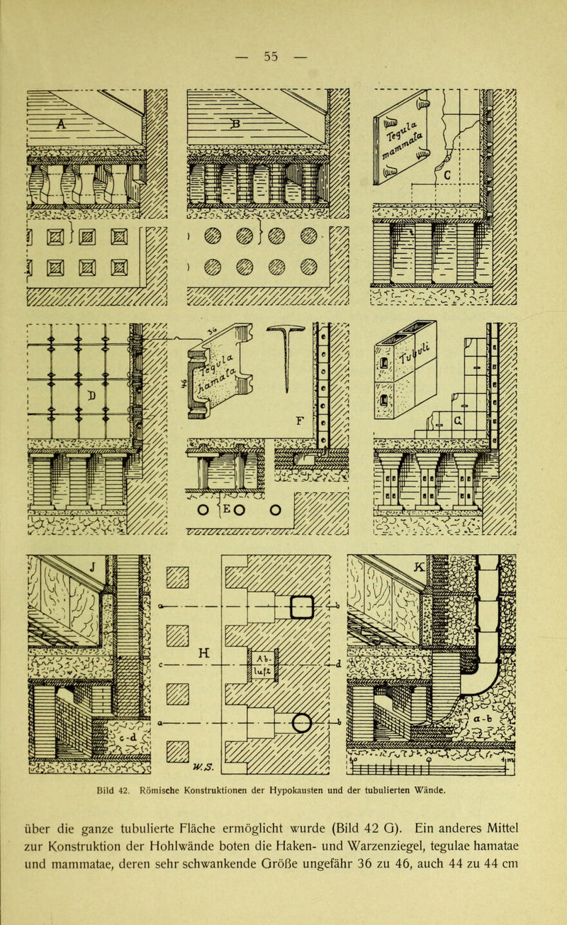 über die ganze tubulierte Fläche ermöglicht wurde (Bild 42 G). Ein anderes Mittel zur Konstruktion der Hohlwände boten die Haken- und Warzenziegel, tegulae hamatae und mammatae, deren sehr schwankende Größe ungefähr 36 zu 46, auch 44 zu 44 cm