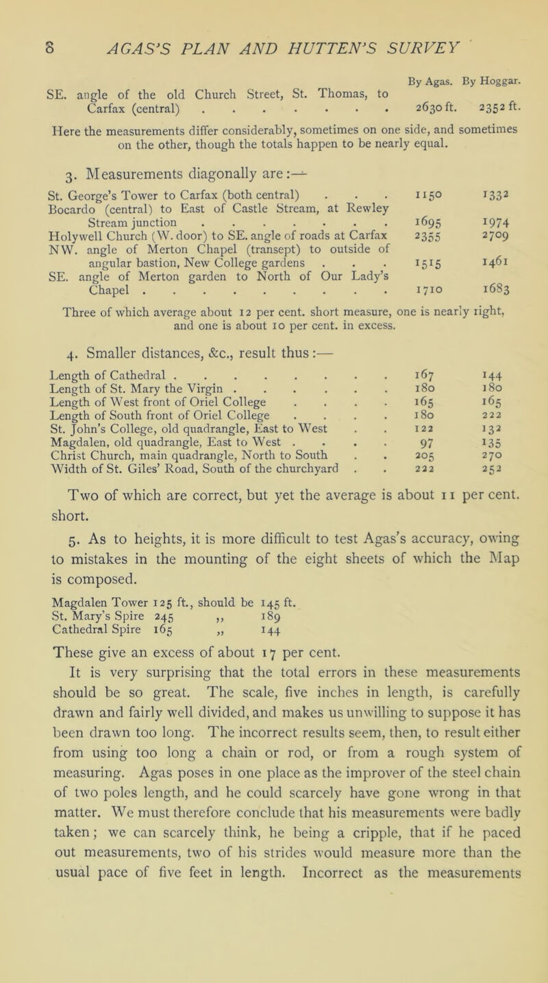 By Agas. By Hoggar. SE. angle of the old Church Street, St. Thomas, to Carfax (central) 2630 ft. 2352 ft. Here the measurements differ considerably, sometimes on one side, and sometimes on the other, though the totals happen to be nearly equal. 3. Measurements diagonally are:-^ St. George’s Tower to Carfax (both central) Bocardo (central) to East of Castle Stream, at Rewley Stream junction ....... Holywell Church (W. door) to SE. angle of roads at Carfax NW. angle of Merton Chapel (transept) to outside of angular bastion, New College gardens SE. angle of Merton garden to North of Our Lady’s Chapel ......... 1150 1332 1695 1974 2355 2709 i5J5 1461 1710 1683 Three of which average about 12 per cent, short measure, one is nearly light, and one is about 10 per cent, in excess. 4. Smaller distances, &c., result thus:— Length of Cathedral ...... Length of St. Mary the Virgin .... Length of West front of Oriel College Length of South front of Oriel College St. John’s College, old quadrangle, East to West Magdalen, old quadrangle, East to West . Christ Church, main quadrangle, North to South Width of St. Giles’ Road, South of the churchyard 167 144 180 180 165 180 222 122 132 97 135 205 270 222 252 Two of which are correct, but yet the average is about n percent. short. 5. As to heights, it is more difficult to test Agas’s accuracy, owing to mistakes in the mounting of the eight sheets of which the Map is composed. Magdalen Tower 125 ft., should be 145 ft. St. Mary’s Spire 245 ,, 189 Cathedral Spire 165 „ 144 These give an excess of about 17 per cent. It is very surprising that the total errors in these measurements should be so great. The scale, five inches in length, is carefully drawn and fairly well divided, and makes us unwilling to suppose it has been drawn too long. The incorrect results seem, then, to result either from using too long a chain or rod, or from a rough system of measuring. Agas poses in one place as the improver of the steel chain of two poles length, and he could scarcely have gone wrong in that matter. We must therefore conclude that his measurements were badly taken; we can scarcely think, he being a cripple, that if he paced out measurements, two of his strides would measure more than the usual pace of five feet in length. Incorrect as the measurements