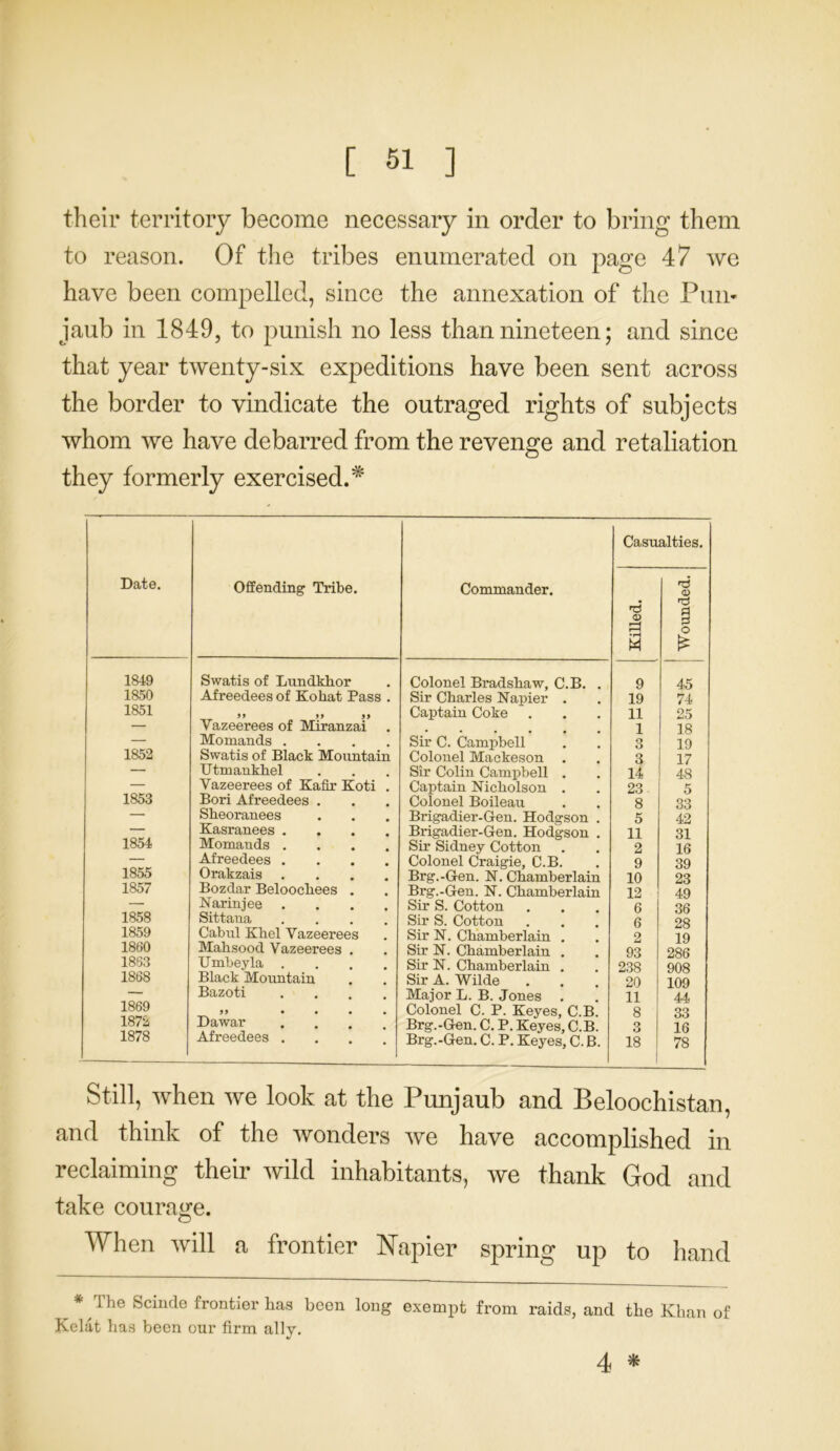 their territory become necessary in order to bring them to reason. Of the tribes enumerated on page 47 we have been compelled, since the annexation of the Pun- jaub in 1849, to punish no less than nineteen; and since that year twenty-six expeditions have been sent across the border to vindicate the outraged rights of subjects whom we have debarred from the revenge and retaliation they formerly exercised.* Date. Offending Tribe. Commander. Casu *6 O •pH M Wounded. of' QQ 1849 Swatis of Lundldior Colonel Bradshaw, C.B. . 9 45 1850 Afreedees of Kohat Pass . Sir Charles Napier . 19 74 1851 99 99 99 Captain Coke 11 25 — Vazeerees of Miranzai 1 18 — Momands .... Sir C. Campbell 3 19 1852 Swatis of Black Mountain Colonel Mackeson 3 17 — Utmankhel Sir Colin Campbell . 14 48 — Yazeerees of Kafir Koti . Captain Nicholson . 23 5 1853 Bori Afreedees . Colonel Boileau 8 33 — Sheoranees Brigadier-G-en. Hodgson . 5 42 — Kasranees .... Brigadier-Gen. Hodgson . 11 31 1854 Momands . Sir Sidney Cotton 2 16 — Afreedees .... Colonel Craigie, C.B. 9 39 1855 Orakzais Brg.-Gen. N. Chamberlain 10 23 1857 Bozdar Beloocliees . Brg.-Gen. N. Chamberlain 12 49 — Narinjee Sir S. Cotton 6 36 1858 Sittana Sir S. Cotton 6 28 1859 Cabul Kliel Vazeerees Sir N. Chamberlain . 2 19 1860 Mahsood Yazeerees . Sir N. Chamberlain . 93 286 1863 Umbeyla . Sir N. Chamberlain . 238 908 1868 Black Mountain Sir A. Wilde 20 109 — Bazoti .... Major L. B. Jones 11 44 1869 99 • • • • Colonel C. P. Keyes, C.B. 8 33 1872 Dawar Brg.-Gen. C. P. Keyes, C.B. O 16 1878 Afreedees .... Brg.-Gen. C. P. Keyes', C. B. 18 78 Still, when we look at the Punjaub and Beloochistan, and think of the wonders we have accomplished in reclaiming their wild inhabitants, we thank God and take courage. When will a frontier Napier spring up to hand * The Scinde frontier has been long exempt from raids, and the Khan of Kelat has been our firm ally. 4 *