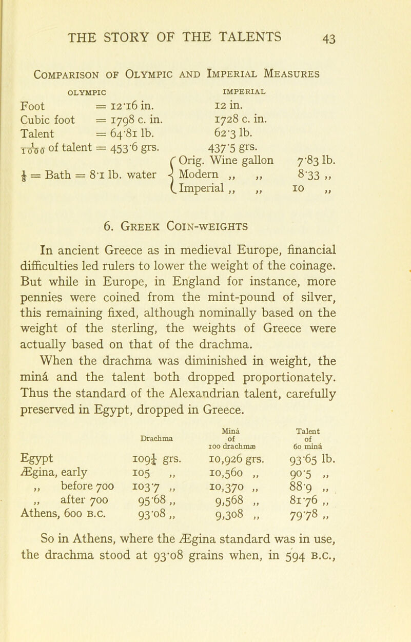Comparison of Olympic and Imperial Measures OLYMPIC Foot = I2‘i6 in. Cubic foot = 1798 c. in. Talent = 64-81 lb. ttsW of talent = 453-6 grs. £ = Bath = 8i lb. water IMPERIAL 12 in. 1728 c. in. 62-3 lb. 437'5 grs. Orig. Wine gallon Modern ,, ,, .Imperial,, 7-83 lb. 8‘33 „ 6. Greek Coin-weights In ancient Greece as in medieval Europe, financial difficulties led rulers to lower the weight of the coinage. But while in Europe, in England for instance, more pennies were coined from the mint-pound of silver, this remaining fixed, although nominally based on the weight of the sterling, the weights of Greece were actually based on that of the drachma. When the drachma was diminished in weight, the mind and the talent both dropped proportionately. Thus the standard of the Alexandrian talent, carefully preserved in Egypt, dropped in Greece. Drachma Mina of 100 drachma) Talent of 60 mina Egypt 109J grs. 10,926 grs. 93-65 lb. TEgina, early 105 „ 10,560 „ 9°'5 .. ,, before 700 1037 » 10,370 „ 88-9 „ „ after 700 95'68 „ 9.568 „ 8176 „ Athens, 600 b.c. 93'°8 „ 9.308 „ 7978 „ So in Athens, where the Aigina standard was in use, the drachma stood at 93-08 grains when, in 594 b.c.,