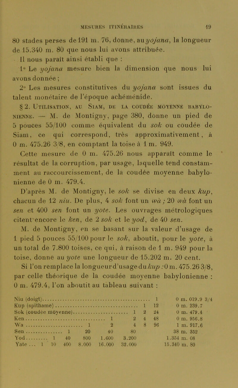 80 stades perses de 191 m. 76, donne, auyojana, la longueur de 15.340 m. 80 que nous lui avons attribuée. Il nous parait ainsi établi que : 1° Le yojana mesure bien la dimension que nous lui avons donnée ; 2° Les mesures constitutives du yojana sont issues du talent monétaire de l’époque achéménide. § 2. Utilisation, au Siam, de la coudée moyenne babylo- nienne. — M. de Montigny, page 380, donne un pied de 5 pouces 55/100 comme équivalent du sok ou coudée de Siam, ce qui correspond, très approximativement, à 0 m. 475.26 3/8, en comptant la toise à 1 m. 949. Cette mesure de 0 m. 475.26 nous apparaît comme le résultat de la corruption, par usage, laquelle tend constam- ment au raccourcissement, de la coudée moyenne babylo- nienne de 0 m. 479.4. D’après M. de Montigny, le sok se divise en deux kup, chacun de 12 nia. De plus, 4 sok font un wà ; 20 wà font un sen et 400 sen font un yote. Les ouvrages métrologiques citent encore le ken, de 2 sok et le yod, de 40 sen. M. de Montigny, en se basant sur la valeur d’usage de 1 pied 5 pouces 55/100 pour le sok, aboutit, pour le yote, à un tolal de 7.800 toises, ce qui, à raison de 1 m. 949 pour la toise, donne au yote une longueur de 15.202 m. 20 cent. Si l’on remplace la longueur d’usage du kup :0m. 475.26 3/8, par celle théorique de la coudée moyenne babylonienne : 0 m. 479.4, l’on aboutit au tableau suivant : Niu (doigt) 1 0 m. 019.9 3/4 Kup (spithame) .. 1 12 0 m. 239.7 Sok (coudée moyenne). .... 1 2 24 0 m. 479.4 Ken .... 1 2 4 48 0 m. 956.8 Wa ... 1 2 4 8 96 1 ni. 917.6 Sen . 1 20 40 80 38 m. 352 Yod 1 40 800 1.600 3.200 1.354 m. 08 Yate ... 1 1U 400 8.000 16.000 32.000 15.340 ni. 80