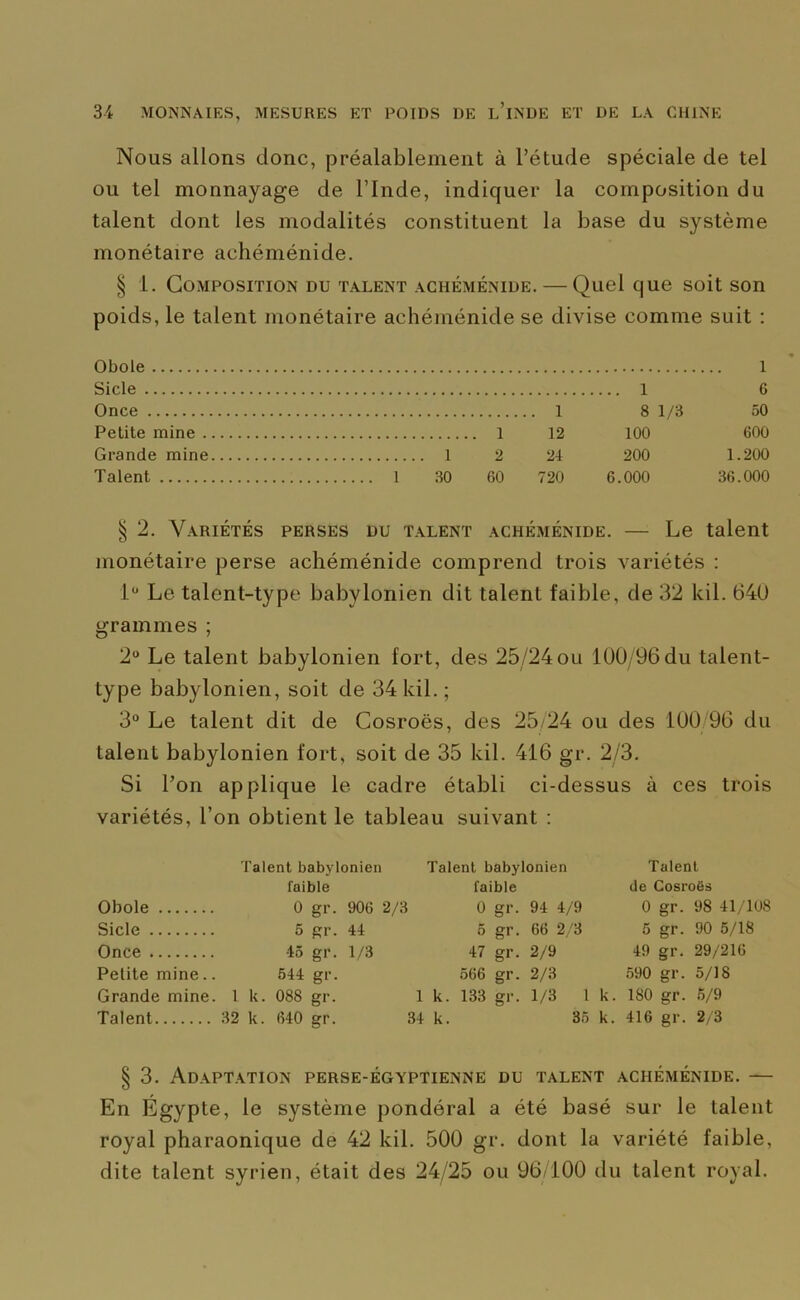 Nous allons donc, préalablement à l’étude spéciale de tel ou tel monnayage de l’Inde, indiquer la composition du talent dont les modalités constituent la base du système monétaire achéménide. § 1. Composition du talent achéménide. — Quel que soit son poids, le talent monétaire achéménide se divise comme suit : Obole 1 Sicle 1 6 Once 1 8 1/3 50 Petite mine 1 12 100 600 Grande mine 1 2 24 200 1.200 Talent 1 30 60 720 6.000 36.000 § 2. Variétés perses du talent achéménide. — Le talent monétaire perse achéménide comprend trois variétés : lü Le talent-type babylonien dit talent faible, de 32 kil. 640 grammes ; 2° Le talent babylonien fort, des 25/24ou 100/96du talent- type babylonien, soit de 34 kil. ; 3° Le talent dit de Cosroës, des 25/24 ou des 100/96 du talent babylonien fort, soit de 35 kil. 416 gr. 2/3. Si l’on applique le cadre établi ci-dessus à ces trois variétés, l’on obtient le tableau suivant : Obole Sicle Once Petite mine.. Grande mine. Talent Talent babylonien faible 0 gr. 906 2/3 5 gr. 44 45 gr. 1/3 544 gr. 1 k. 088 gr. 32 k. 640 gr. i Talent babylonien faible 0 gr. 94 4/9 5 gr. 66 2/3 47 gr. 2/9 566 gr. 2/3 k. 133 gr. 1/3 1 k. k. 35 k. Talent de Cosroës 0 gr. 98 41/108 5 gr. 90 5/18 49 gr. 29/216 590 gr. 5/18 180 gr. 5/9 416 gr. 2/3 § 3. Adaptation perse-égyptienne du talent achéménide. — En Égypte, le système pondéral a été basé sur le talent royal pharaonique de 42 kil. 500 gr. dont la variété faible, dite talent syrien, était des 24/25 ou 96/100 du talent royal.