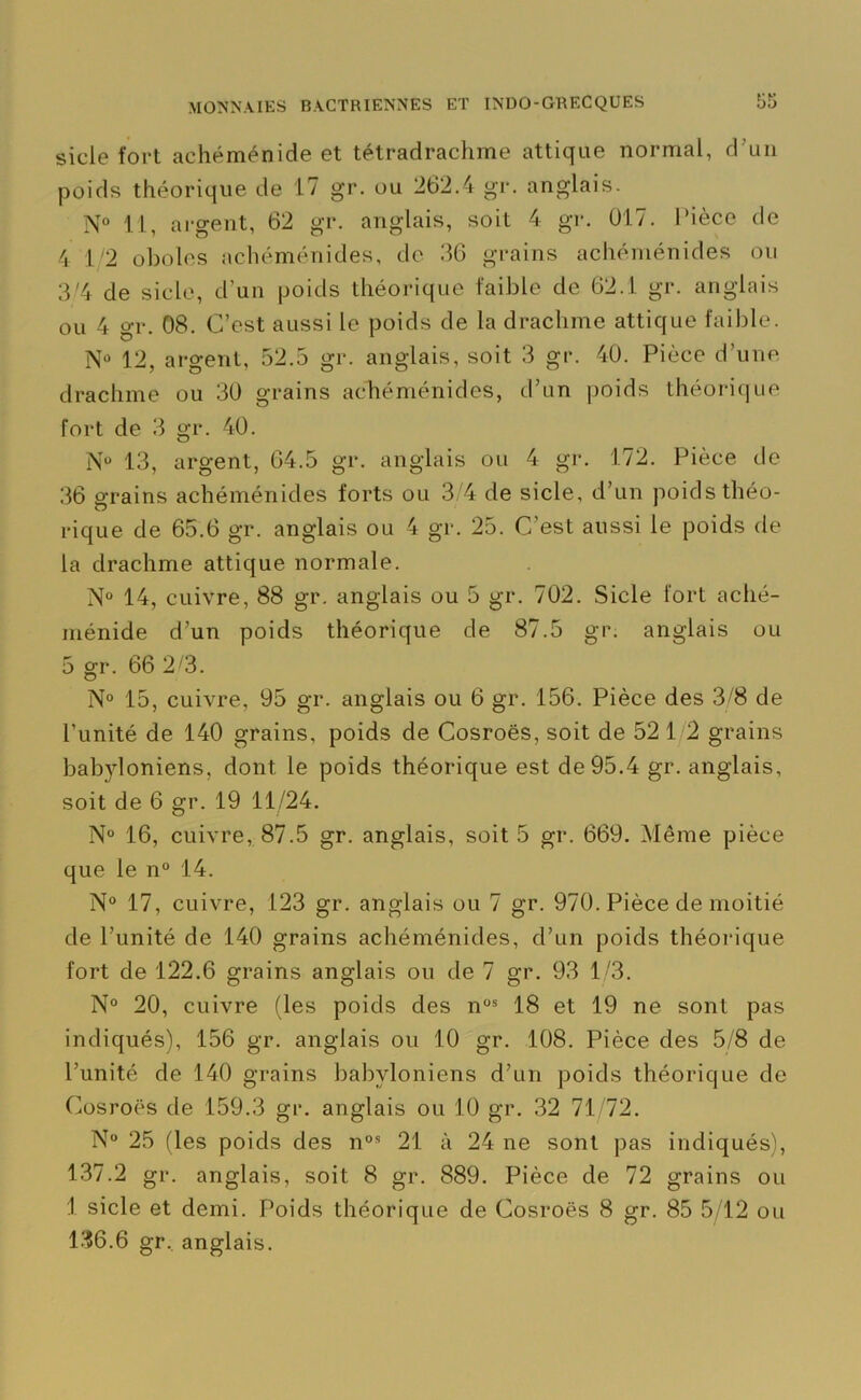 sicle fort achéménide et tétradrachme attique normal, d’un poids théorique de 17 gr. ou 262.4 gr. anglais. N° 11, argent, 62 gr. anglais, soit 4 gr. 017. Pièce de 4 1/2 oboles achéménides, de 36 grains achèménides ou 3'4 de sicle, d’un poids théorique faible de 62.1 gr. anglais ou 4 gr. 08. C’est aussi le poids de la drachme attique faible. N° 12, argent, 52.5 gr. anglais, soit 3 gr. 40. Pièce d’une drachme ou 30 grains achéménides, d’un poids théorique fort de 3 gr. 40. N° 13, argent, 64.5 gr. anglais ou 4 gr. 172. Pièce de 36 grains achéménides forts ou 3/4 de sicle, d’un poids théo- rique de 65.6 gr. anglais ou 4 gr. 25. C'est aussi le poids de la drachme attique normale. N° 14, cuivre, 88 gr. anglais ou 5 gr. 702. Sicle fort aché- ménide d’un poids théorique de 87.5 gr. anglais ou 5 gr. 66 2/3. N° 15, cuivre, 95 gr. anglais ou 6 gr. 156. Pièce des 3/8 de l’unité de 140 grains, poids de Cosroës, soit de 52 1 2 grains babyloniens, dont le poids théorique est de 95.4 gr. anglais, soit de 6 gr. 19 11/24. N° 16, cuivre, 87.5 gr. anglais, soit 5 gr. 669. Même pièce que le n° 14. N° 17, cuivre, 123 gr. anglais ou 7 gr. 970. Pièce de moitié de l’unité de 140 grains achéménides, d’un poids théorique fort de 122.6 grains anglais ou de 7 gr. 93 1/3. N° 20, cuivre (les poids des nüs 18 et 19 ne sont pas indiqués), 156 gr. anglais ou 10 gr. 108. Pièce des 5/8 de l’unité de 140 grains babyloniens d’un poids théorique de Cosroës de 159.3 gr. anglais ou 10 gr. 32 71 72. N° 25 (les poids des nos 21 à 24 ne sont pas indiqués), 137.2 gr. anglais, soit 8 gr. 889. Pièce de 72 grains ou 1 sicle et demi. Poids théorique de Cosroës 8 gr. 85 5/12 ou 136.6 gr, anglais.