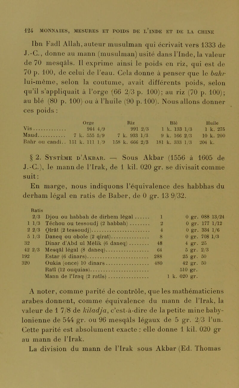 Ibn Facll Allah, auteur musulman qui écrivait vers 1333 de J.-G., donne au manu (musulman) usité dans l’Inde, la valeur de 70 mesqûls. Il exprime ainsi le poids en riz, qui est de 70 p. 100, de celui de l’eau. Gela donne à penser que le bahr lui-même, selon la coutume, avait différents poids, selon qu’il s’appliquait à l’orge (66 2/3 p. 100); au riz (70 p. 100); au blé (80 p. 100) ou à l’huile (90 p. 100). Nous allons donner ces poids : Orge Riz Blé Huile Vis 944 4/9 991 2/3 1 k. 133 1/3 1 k. 275 Maucl 7 k. 555 5/9 7 k. 933 1/3 9 k. 166 2/3 10 k. 200 Bahr ou candi.. 151 k. 111 1/9 158 k. 666 2/3 181 k. 333 1/3 204 k. § 2. Système d’Akbar. — Sous Akbar (1556 à 1605 de J.-G.), le manu de l’Irak, de 1 kil. 020 gr. se divisait comme suit : En marge, nous indiquons l’équivalence des liabbhas du derham légal en ratis de Baber, de 0 gr. 13 9/32. Ratis 2/3 Djou ou habbah de dirhem légal — 1 0 gr. 088 13/24 1 1/3 Téchou ou tessoudj (2 habbah) 2 0 gr. 177 1/12 2 2/3 Qîrât (2 tessoudj) 4 0 gr. 334 1/6 5 1/3 Daneq ou obole (2 qirat) 8 0 gr. 708 1/3 32 Dinar d’Abd ul Mélik (6 daneq) .. 48 4 gr. 25 42 2/3 Mesqâl légal (8 daneq) .. 64 5 gr. 2/3 192 Estar (6 dinars) .. 288 25 gr. 50 320 Oukia (once) 10 dinars .. 480 42 gr. 50 Ratl (12 ouquias) 510 gr. Mann de l’Iraq (2 ratis) 1 k. 020 gr. A noter, comme parité de contrôle, que les mathématiciens arabes donnent, comme équivalence du mann de l’Irak, la valeur de 1 7/8 de kiladja, c’est-à-dire de la petite mine baby- lonienne de 544 gr. ou 96 mesqâls légaux de 5 gr. 2/3 l’un. Gette parité est absolument exacte : elle donne 1 kil. 020 gr au mann de l’Irak. La division du mann de l’Irak sous Akbar (Ed. Thomas