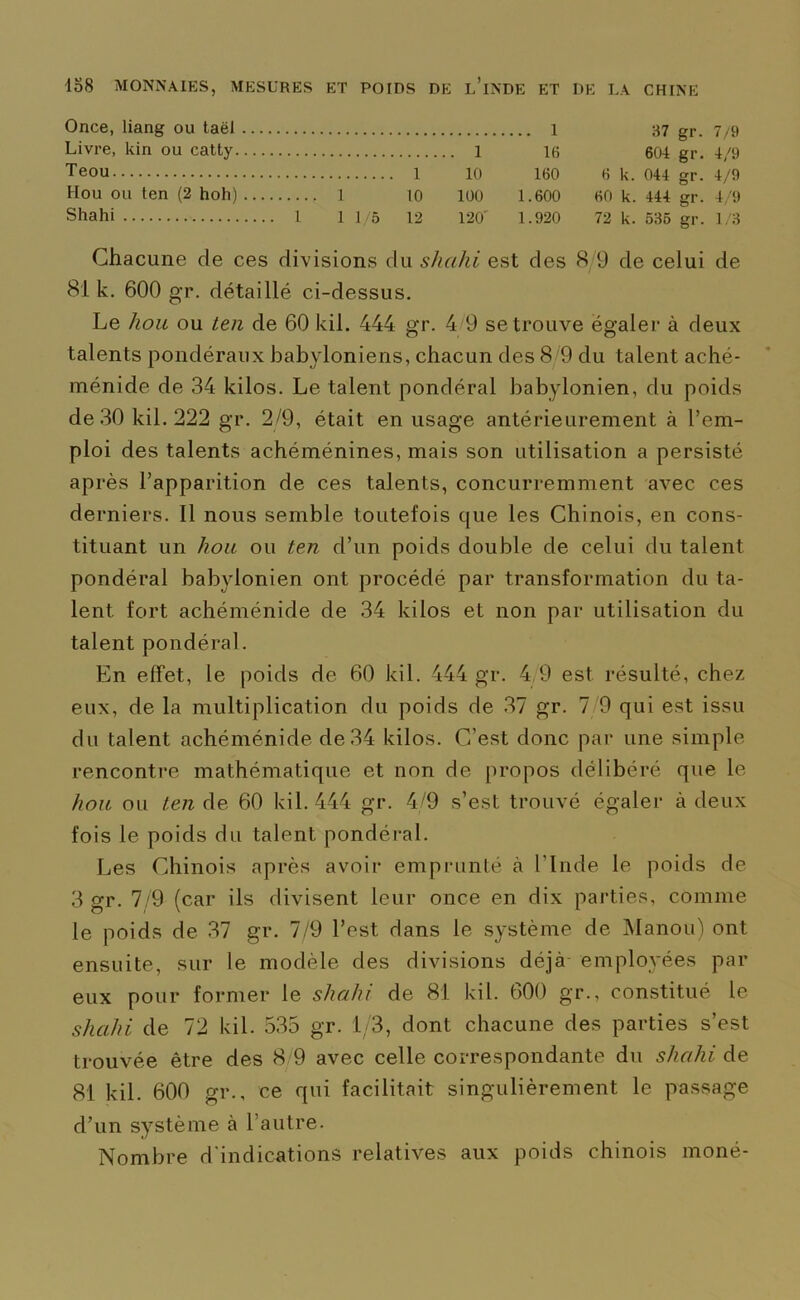 Once, liang ou taël 1 37 gr. 7/9 Livre, kin ou catty 1 16 604 gr. 4/9 Teou 1 10 160 6 k. 044 gr. 4/9 Hou ou ten (2 hoh) 1 10 100 1.600 60 k. 444 gr. 4/9 Shahi L 11/5 12 120' 1.920 72 k. 535 gr. 1/3 Chacune de ces divisions du shahi est des 8 9 de celui de 81 k. 600 gr. détaillé ci-dessus. Le hou ou ten de 60 kil. 444 gr. 4 9 se trouve égaler à deux talents pondéraux babyloniens, chacun des 8 9 du talent aché- ménide de 34 kilos. Le talent pondéral babylonien, du poids de 30 kil. 222 gr. 2/9, était en usage antérieurement à l’em- ploi des talents achéménines, mais son utilisation a persisté après l’apparition de ces talents, concurremment avec ces derniers. Il nous semble toutefois que les Chinois, en cons- tituant un hou ou ten d’un poids double de celui du talent pondéral babylonien ont procédé par transformation du ta- lent fort achéménide de 34 kilos et non par utilisation du talent pondéral. En effet, le poids de 60 kil. 444 gr. 4/9 est résulté, chez eux, de la multiplication du poids de 37 gr. 7/9 qui est issu du talent achéménide de 34 kilos. C’est donc par une simple rencontre mathématique et non de propos délibéré que le hou ou ten de 60 kil. 444 gr. 4/9 s’est trouvé égaler à deux fois le poids du talent pondéral. Les Chinois après avoir emprunté à l’Inde le poids de 3 gr. 7/9 (car ils divisent leur once en dix parties, comme le poids de 37 gr. 7/9 l’est dans le système de Manou) ont ensuite, sur le modèle des divisions déjà employées par eux pour former le shahi de 81 kil. 600 gr., constitué le shahi de 72 kil. 535 gr. 1/3, dont chacune des parties s’est trouvée être des 8/9 avec celle correspondante du shahi de 81 kil. 600 gr., ce qui facilitait singulièrement le passage d’un système à l’autre. Nombre d’indications relatives aux poids chinois moné-