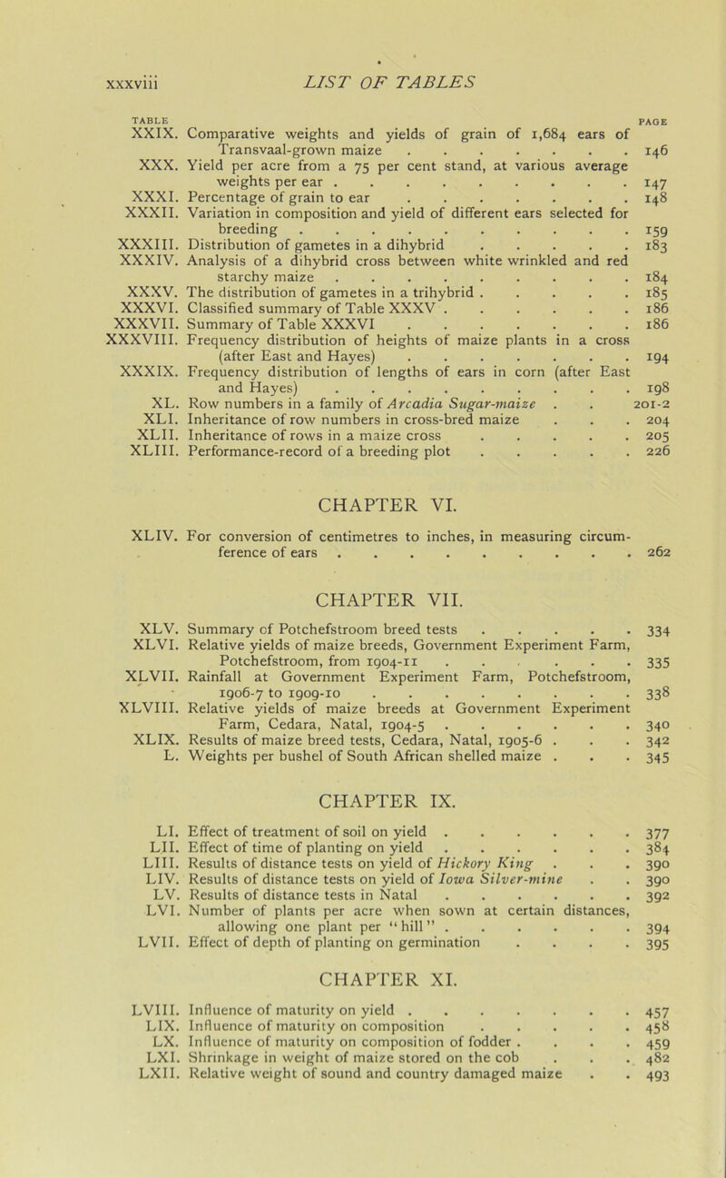 TABLE PAGE XXIX. Comparative weights and yields of grain of 1,684 ears of Transvaal-grown maize ....... 146 XXX. Yield per acre from a 75 per cent stand, at various average weights per ear ......... 147 XXXI. Percentage of grain to ear 148 XXXII. Variation in composition and yield of different ears selected for breeding .......... 159 XXXIII. Distribution of gametes in a dihybrid ..... 183 XXXIV. Analysis of a dihybrid cross between white wrinkled and red starchy maize ......... 184 XXXV. The distribution of gametes in a trihybrid ..... 185 XXXVI. Classified summary of Table XXXV ...... 186 XXXVII. Summary of Table XXXVI 186 XXXVIII. Frequency distribution of heights of maize plants in a cross (after East and Hayes) ....... 194 XXXIX. Frequency distribution of lengths of ears in corn (after East and Hayes) ......... 198 XL. Row numbers in a family of Arcadia Sugar-maize . . 201-2 XLI. Inheritance of row numbers in cross-bred maize . . . 204 XLII. Inheritance of rows in a maize cross ..... 205 XLIII. Performance-record of a breeding plot ..... 226 CHAPTER VI. XLIV. For conversion of centimetres to inches, in measuring circum- ference of ears ......... 262 CHAPTER VII. XLV. Summary of Potchefstroom breed tests 334 XLVI. Relative yields of maize breeds, Government Experiment Farm, Potchefstroom, from 1904-11 ... ... 335 XLVII. Rainfall at Government Experiment Farm, Potchefstroom, 1906-7 to igog-io ........ 338 XLVIII. Relative yields of maize breeds at Government Experiment Farm, Cedara, Natal, 1904-5 340 XLIX. Results of maize breed tests, Cedara, Natal, 1905-6 . . . 342 L. Weights per bushel of South African shelled maize . . . 345 CHAPTER IX. LI. Effect of treatment of soil on yield 377 LII. Effect of time of planting on yield 384 LIII. Results of distance tests on yield of Hickory King . . . 390 LIV. Results of distance tests on yield of Iowa Silver-mine . . 390 LV. Results of distance tests in Natal ...... 392 LVI. Number of plants per acre when sown at certain distances, allowing one plant per “ hill ” . . . . . . 394 LVII. Effect of depth of planting on germination .... 395 CHAPTER XI. LVIII. Influence of maturity on yield ....... 457 LIX. Influence of maturity on composition 458 LX. Influence of maturity on composition of fodder .... 459 LXI. Shrinkage in weight of maize stored on the cob . . . 482 LXII. Relative weight of sound and country damaged maize . . 493