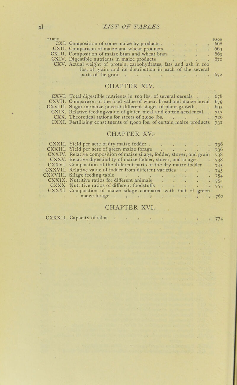 TABLE CXI. Composition of some maize by-products . CXII. Comparison of maize and wheat products . CXI 11. Composition of maize bran and wheat bran . CXIV. Digestible nutrients in maize products . CXV. Actual weight of protein, carbohydrates, fats and ash in ioo lbs. of grain, and its distribution in each of the several parts of the grain ........ CHAPTER XIV. CXVI. Total digestible nutrients in ioo lbs. of several cereals . CXVII. Comparison of the food-value of wheat bread and maize bread CXVIII. Sugar in maize juice at different stages of plant growth . CXIX. Relative feeding-value of gluten meal and cotton-seed meal . CXX. Theoretical rations for steers of 1,000 lbs. . . , CXKI. Fertilizing constituents of 1,000 lbs. of certain maize products CHAPTER XV. CXXII. CXXII1. CXXIV. cxxv. CXXVI. CXXVII. CXXVIII. CXX IX. cxxx. CXXXI. Yield per acre of dry maize fodder ...... Yield per acre of green maize forage ...... Relative composition of maize silage, fodder, stover, and grain Relative digestibility of maize fodder, stover, and silage Composition of the different parts of the dry maize fodder Relative value of fodder from different varieties Silage feeding table Nutritive ratios for different animals . . . . . Nutritive ratios of different foodstuffs . Composition of maize silage compared with that of green maize forage ......... CHAPTER XVI. PAGE 668 669 669 670 672 678 679 693 713 720 731 736 736 738 738 745 745 754 754 755 760 CXXXII. Capacity of silos 774