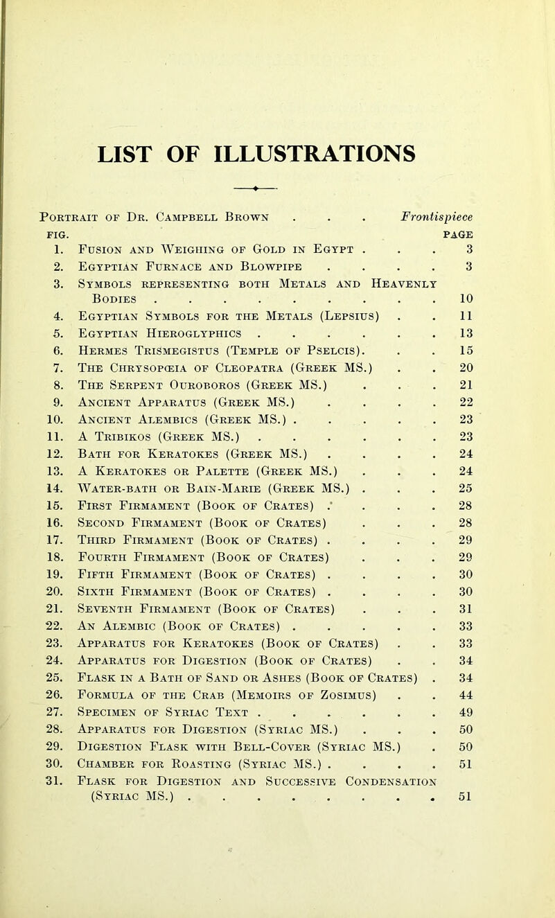 LIST OF ILLUSTRATIONS Portrait of Dr. Campbell Brown . . . Frontispiece FIG. PAGE 1. Fusion and Weighing of Gold in Egypt ... 3 2. Egyptian Furnace and Blowpipe .... 3 3. Symbols representing both Metals and Heavenly Bodies ......... 10 4. Egyptian Symbols for the Metals (Lepsius) . . 11 5. Egyptian Hieroglyphics . . . . . .13 6. Hermes Trismegistus (Temple of Pselcis). . . 15 7. The Chrysopceia of Cleopatra (Greek MS.) . . 20 8. The Serpent Ouroboros (Greek MS.) ... 21 9. Ancient Apparatus (Greek MS.) .... 22 10. Ancient Alembics (Greek MS.) ..... 23 11. A Tribikos (Greek MS.) ...... 23 12. Bath for Keratokes (Greek MS.) .... 24 13. A Keratokes or Palette (Greek MS.) ... 24 14. Water-bath or Bain-Marie (Greek MS.) ... 25 15. First Firmament (Book of Crates) .• . . .28 16. Second Firmament (Book of Crates) ... 28 17. Third Firmament (Book of Crates) .... 29 18. Fourth Firmament (Book of Crates) ... 29 19. Fifth Firmament (Book of Crates) .... 30 20. Sixth Firmament (Book of Crates) .... 30 21. Seventh Firmament (Book of Crates) ... 31 22. An Alembic (Book of Crates) ..... 33 23. Apparatus for Keratokes (Book of Crates) . . 33 24. Apparatus for Digestion (Book of Crates) . . 34 25. Flask in a Bath of Sand or Ashes (Book of Crates) . 34 26. Formula of the Crab (Memoirs of Zosimus) . . 44 27. Specimen of Syriac Text ...... 49 28. Apparatus for Digestion (Syriac MS.) ... 50 29. Digestion Flask with Bell-Cover (Syriac MS.) . 50 30. Chamber for Boasting (Syriac MS.) .... 51 31. Flask for Digestion and Successive Condensation (Syriac MS.) . 51