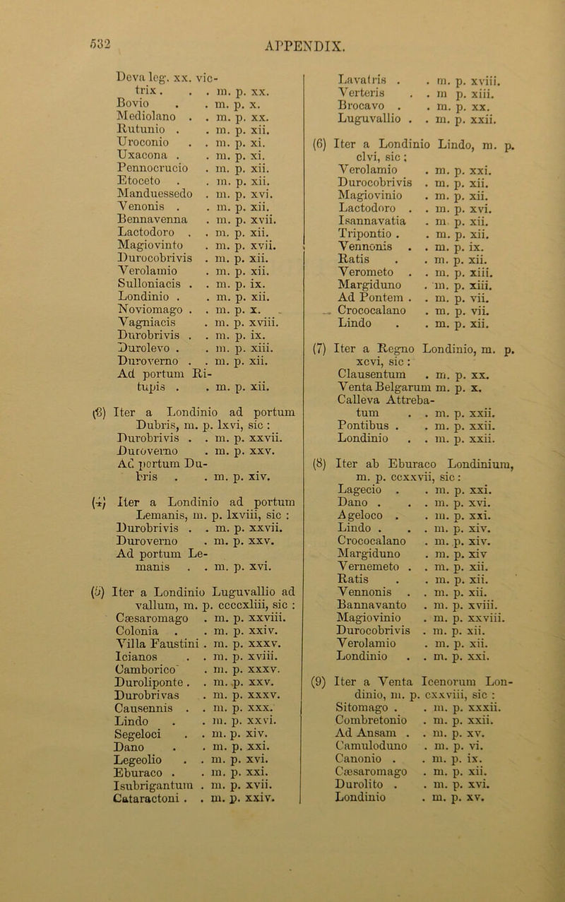 Deva log-, xx. trix. Bovio Mediolano . Rutunio . Uroconio Uxacona . Pennocrucio Etoceto Manduessedo Y enonis . Bennavenna Lactodoro . Magiovinto Durocobrivis Yerolainio Sulloniacis . Londinio . Noviomago . Yagniacis Durobrivis . Durolevo . Duroverno . Ad portum ! tupis . . m. p. xx. . m. p. x. . m. p. xx. . m. p. xii. . m. p. xi. . m. p. xi. . m. p. xii. . in. p. xii. . m. p. xvi. . m. p. xii. . m. p. xvii. . m. p. xii. . m. p. xvii. . m. p. xii. . m. p. xii. . m. p. ix. . m. p. xii. . m. p. x. . in. p. xviii. . m. p. ix. . m. p. xiii. . ni. p. xii. i- . m. p. xii. (8) Iter a Londinio ad portum Dubris, m. p. lxvi, sic : Durobrivis . . m. p. xxvii. Duroverno . m. p. xxv. Ac. jiortum Du- bris . . m. p. xiv. (■i/ Iter a Londinio ad portum Lemanis, m. p. lxviii, sic : Durobrivis . . m. p. xxvii. Duroverno . m. p. xxv. Ad portum Le- manis . . m. p. xvi. (5) Iter a Londinio Luguvallio ad vallum, m. p. ccccxliii, sic : Csesaromago . m. p. xxviii. Colonia . . m. p. xxiv. Yilla Faustini . m. n. xxxv. Icianos Camborico Duroliponte. Durobrivas Causennis . Linclo Segeloci Dano Legeolio Eburaco . Isubrigantum . ra. p. xviii. . m. p. xxxv . m. p. xxv. . m. p. xxxv. . m. p. xxx. . m. p. xxvi. . m. p. xiv. . m. p. xxi. . m. p. xvi. . ra. p. xxi. . m. p. xvii. Lavatris . . m. p. xviii. Verteris . . m p. xiii. Brocavo . . m. p. xx. Luguvallio . . m. p. xxii. (6) Iter a Londinio Lindo, m. p. clvi, sic; Verolamio Durocobrivis Magiovinio Lactodoro . Isannavatia Tripontio . Yennonis Ratis Verometo Margiduno Ad Pontem . ^ Crococalano Lindo . m. p. xxi. . m. p. xii. . m. p. xii. . in. p. xvi. . m. p. xii. . m. p. xii. . m. p. ix. . m. p. xii. . m. p. xiii. . in. p. xiii. . m. p. vii. . m. p. vii. . m. p. xii. (7) Iter a Regno Londinio, m. p. xcvi, sic: Clausentum . m. p. xx. Yenta Belgarum m. p. x. Calleva Attreba- tum . . m. p. xxii. Pontibus . . m. p. xxii. Londinio . . m. p. xxii. (8) Iter ab Eburaco Londinium, m. n. cexxvii. sic: Lagecio . Dano . A geloco . Lindo . Crococalano Margiduno Yernemeto . Ratis Yennonis Bannavanto Magiovinio Durocobrivis Y erolamio Londinio (9) Iter a Venta dinio, m. p Si tom ago . Combretonio Ad Ansam . Camuloduno Canonio . Csesaromago Durolito . Londinio . m. p. xxi. . m. p. xvi. . m. p. xxi. . m. p. xiv. . m. p. xiv. . m. p. xiv . m. p. xii. . m. p. xii. . in. p. xii. . m. p. xviii. . m. p. xxviii. . m. p. xii. . m. p. xii. . m. p. xxi. Icenorum Lon- cxxviii, sic : . m. p. xx xii. . m. p. xxii. . m. p. xv. . m. p. vi. . m. p. ix. . m. p. xii. . m. p. xvi.