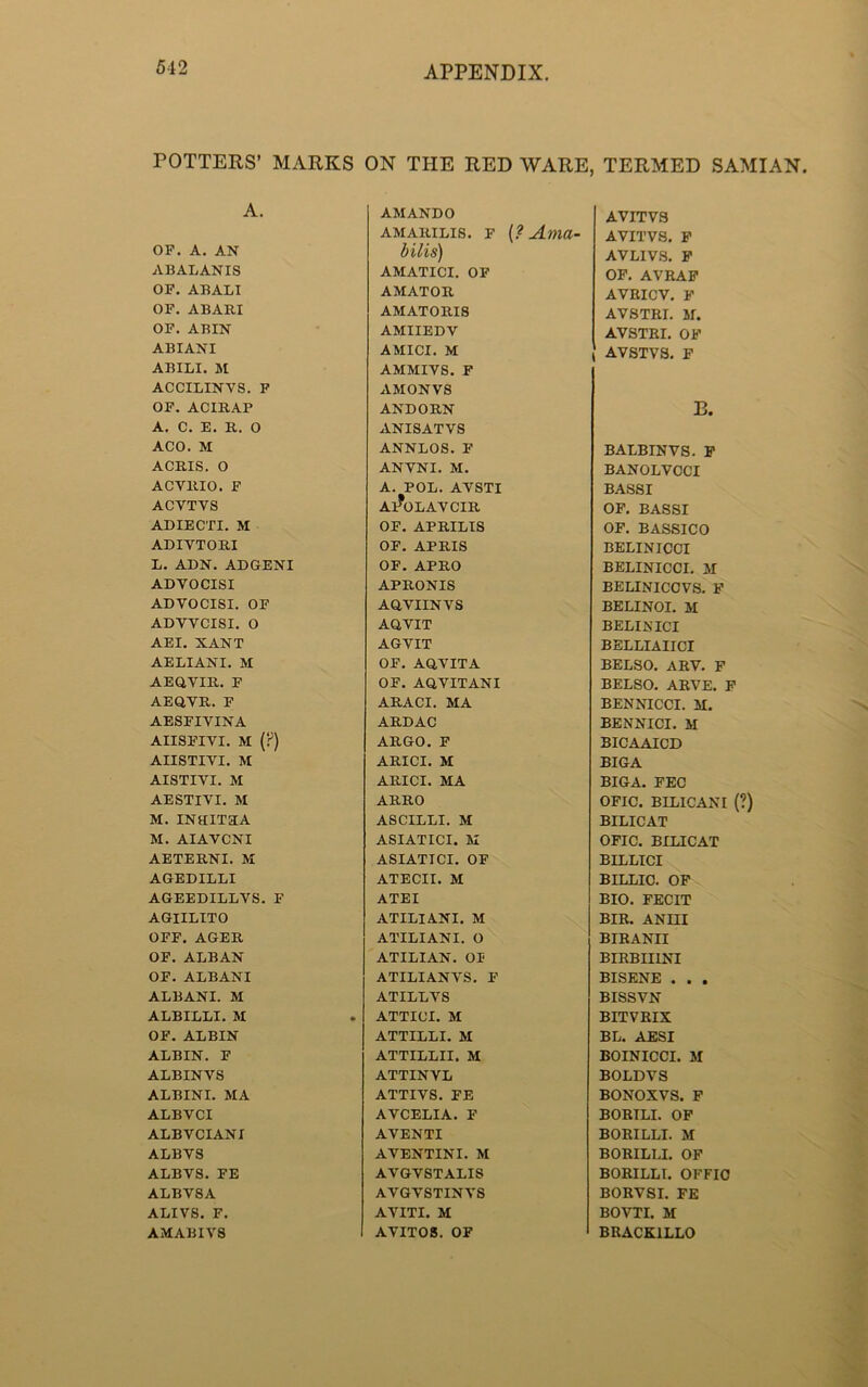 512 POTTERS’ MARKS ON THE RED WARE, TERMED SAMIAN. A. AMANDO AVITVS AMAIIILIS. F (? Ama- AVITVS. F OP. A. AN bilis) AVLIVS. F ABALANIS AMATICI. OF OF. AVRAF OP. ABALI AMATOR AVRICV. F OF. ABARI AMAT0RI8 AVSTRI. M. OF. ABIN AMIIEDV AVSTRI. OF ABIANI AMICI. M AVSTVS. F ABILI. M AMMIVS. F ACCILINYS. F AMONVS OF. ACIRAP ANDORN B. A. C. E. R. 0 ANISATVS ACO. M ANNLOS. F BALBINVS. F ACRIS. 0 ANVNI. M. BANOLVCCI ACVRIO. F A. POL. AYSTI BASSI ACYTYS Al^OLAYCIR OF. BASSI ADIECTI. M OF. APRILIS OF. BASSICO ADIYTORI OF. APRIS BELINICCI L. AON. ADGENI OF. APRO BELINICCI. M ADVOCISI APRONIS BELINICCVS. F ADVOCISI. OF AQVIINVS BELINOI. M ADVVCISI. 0 AQ.VIT BELINICI AEI. XANT AGYIT BELLIAIICI AELIANI. M OF. AQ.YITA BELSO. ARV. F AEQVIR. F OF. AQYITANI BELSO. ARVE. F AEQ.VR. F ARACI. MA BENNICCI. M. AESFIYINA ARDAC BENNICI. M AIISFIYI. M (?) ARGO. F BICAAICD AIISTIYI. M ARICI. M BIGA AISTIYI. M ARICI. MA BIGA. FEC AESTIYI. M ARRO OFIC. BILICANI (?) M. INalTRA ASCILLI. M BILICAT M. AIAVCNI ASIATICI. M OFIC. BILICAT AETERNI. M ASIATICI. OF BILLICI AGEDILLI ATECII. M BILLIC. OF AGEEDILLVS. F ATEI BIO. FECIT AGIILITO ATILIANI. M BIR. AN III OFF. AGER ATILIANI. O BIRANII OF. ALBAN ATILIAN. OF BIRBII1NI OF. ALBANI ATILIANYS. F BISENE . . . ALBANI. M ATILLYS BISSVN ALBILLI. M ATTICI. M BITVRIX OF. ALBIN ATTILLI. M BL. AESI ALBXN. F ATTILLII. M BOINICCI. M ALBINVS ATTINVL BOLDVS ALBINI. MA ATTIYS. FE BONOXVS. F ALBVCI AVCELIA. F BORTLI. OF ALBVCIANI AVENTI BORILLI. M ALBYS AVENTINI. M BORILLI. OF ALBVS. FE AVGYSTALIS BORILLI. OFFIC ALBVSA AVGYSTINYS BORYSI. FE ALIVS. F. AYITI. M BOVTI. M AMABIVS AVITOS. OF BRACK1LLO