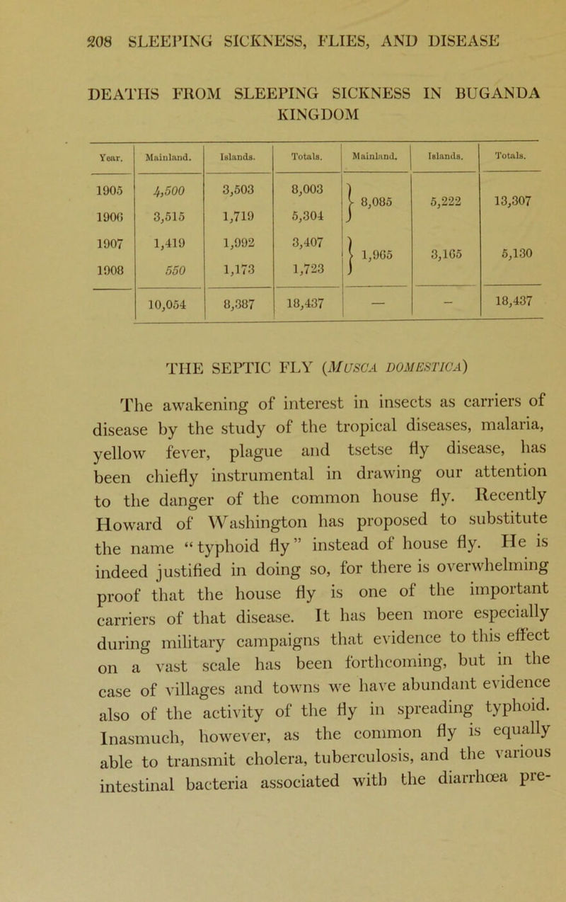 DEATHS FROM SLEEPING SICKNESS IN BUGANUA KINGDOM Year. Mainland. Islands. Totals. Mainland. Islands. Totals. 1905 4,500 3,503 8,003 i 8,085 5,222 13,307 1900 3,515 1,719 5,304 J 1907 1,419 1,992 3,407 | 1,905 3,105 5,130 1908 550 1,173 1,723 10,054 8,387 18,437 — - 18,437 THE SEPTIC FLY {MuSC A DOMESTIC a) The awakening of interest in insects as carriers of disease by the study of the tropical diseases, malaria, yellow fever, plague and tsetse fly disease, has been chiefly instrumental in drawing oui attention to the danger of the common house fly. Recently Howard of Washington has proposed to substitute the name “typhoid fly” instead of house fly. He is indeed justified in doing so, for there is overwhelming proof that the house fly is one of the important carriers of that disease. It has been more especially during military campaigns that evidence to this effect on a vast scale has been forthcoming, but in the case of villages and towns we have abundant evidence also of the activity of the fly in spreading typhoid. Inasmuch, however, as the common fly is equally able to transmit cholera, tuberculosis, and the various intestinal bacteria associated with the diarrhoea pie-