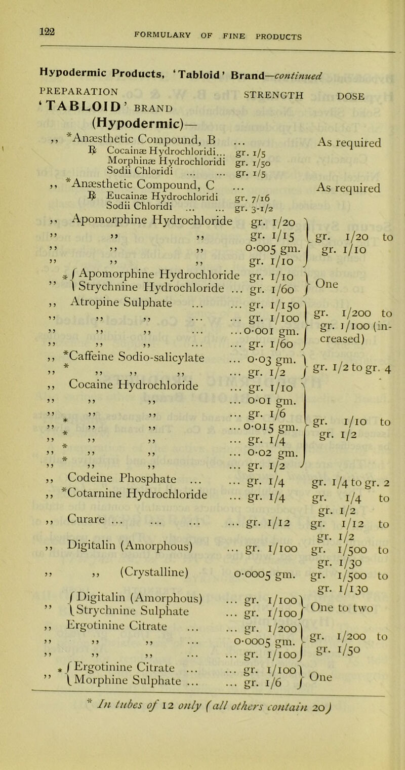 FORMULARY OF FINE PRODUCTS Hypodermic Products, ‘Tabloid’ PREPARATION ‘TABLOID’ BRAND (Hypodermic)— ,, * Anaesthetic Compound, B Cocainae Hydrochloridi... Morphinas Hydrochloridi Sodii Chloridi ,, “Anaesthetic Compound, C Eucainas Hydrochloridi Sodii Chloridi Brand—continued STRENGTH DOSE gr- i/5 gr- 1/50 gr* i/5 gr. 7/16 gr. 3-1/2 Apomorphine Hydrochloride gr- r/20 ) gr- 1/15 { »> 0-005 gm- j gr- i/io J * / Apomorphine Hydrochloride gr- 1/10 ) 1 Strychnine Hydrochloride .. gr- 1/60 f Atropine Sulphate gr- l/15° I J J gr- 1/100 ! 5) j j o-ooi gm. j J > J J ... . . . gr- 1/60 J *Caffeine Sodio-salicylate 0-03 gm. ) JJ JJ gr- 1/2 J Cocaine Hydrochloride gr- 1/10 1 o-oi gm. j? ♦ gr- 1/6 5 j j j * 0-015 gm.  » j j j * gr- 1/4 5? J J * 0-02 gm. JJ gr- 1/2 J Codeine Phosphate gr- 1/4 “Cotarnine Hydrochloride gr- i/4 Curare ... gr- 1/12 Digitalin (Amorphous) gr- 1/100 As required As required gr. 1/20 to gr. i/io One gr. 1/200 to gr. i/ioo (in- creased) gr. 1/2 to gr. 4 gr. 1/10 gr. 1/2 to ,, (Crystalline) / Digitalin (Amorphous) (Strychnine Sulphate Ergotinine Citrate , f Ergotinine Citrate (Morphine Sulphate 0-0005 gm. i/ioo\ 1/100 J 1 /2001 3J gr- .. gr. .. gr. 0-0005 gm. .. gr. 1/100 .. gr. 1/100) 0 ■■ gr- 1/6 J °nc gr. 1/4 to gr. 2 gr. 1/4 to gr. 1/2 ;r. 1/12 gr. 1/2 gr. 1/500 gr- 1/30 gr. 1/500 gr- 1/130 One to two to to to gr. 1/200 to sr- 1/50