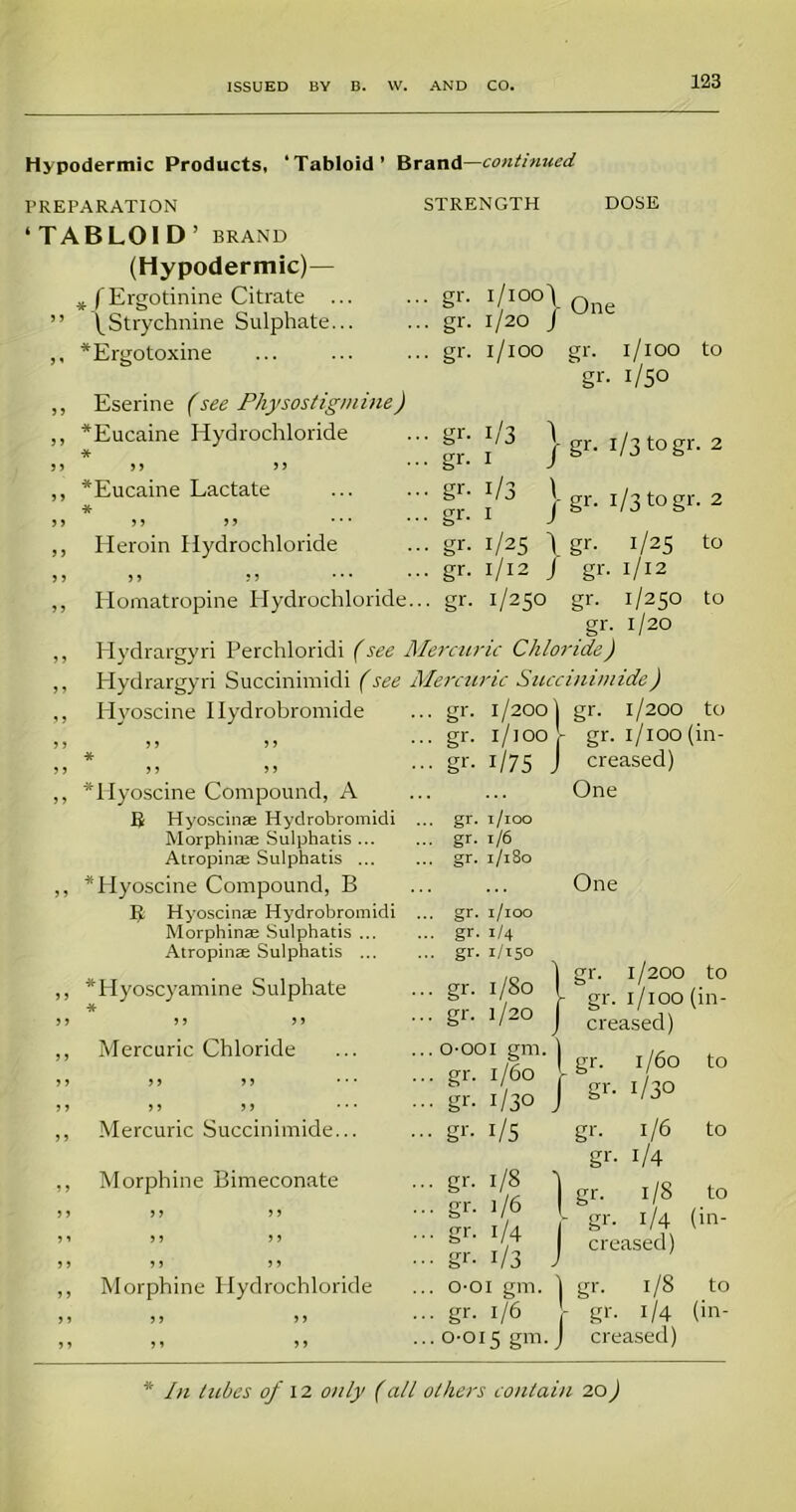 Hypodermic Products, ‘Tabloid PREPARATION ‘ TABLOI D ’ BRAND (Hypodermic)— * fErgotinine Citrate ... ” t Strychnine Sulphate... ,, *Ergotoxine Eserine (see Physostigmine) *Eucaine Hydrochloride Brand—continued STRENGTH DOSE Sr‘ I/100) One gr. 1/20 J gr. 1/100 gr. 1/100 'gr- 1/50 to 1/3 \ gr gr. 1 gr- i/3 nr. 1 *Eucaine Lactate * J J > J Heroin Hydrochloride J J ? 3 Homatropine Hydrochloride... gr. 1/250 j- gr. 1/3 to gr. 2 } gr- i/3 t0 gr- 2 to gr. 1/25 1 gr. 1/25 gr. 1/12 J gr. 1/12 gr. 1/250 gr. 1/20 Hydrargyri Perchloridi (Lee Mercuric Chloride) to Hydrargyri Succinimidi (see Hyoscine Ilydrobromide * ? > 5 J *Hyoscine Compound, A 1$ Hyoscinae Hydrobromidi Morphinae Sulphatis ... Atropinae Sulphatis ... * Hyoscine Compound, B Hyoscinae Hydrobromidi Morphinae Sulphatis ... Atropinae Sulphatis ... *Hyoscyamine Sulphate * ? > > > Mercuric Chloride > > > > > > 5 > Mercuric Succinimide... Morphine Bimeconate Morphine Hydrochloride Mercuric Succinimide) gr. 1/200 to gr. l/loo(in- gr. 1/200 gr. i/lOO j- gr. i/ioc gr- i/75 J creased) One gr. 1/100 gr. 1/6 gr. r/rSo gr. r/100 gr. 1/4 gr. 1/150 gr gr O-OOI gr- gr- gr- 1/80 1/20 1 gm. 1 1/60 I One gr. 1 /200 to gr. 1/100 (in- creased) 1/60 1/30 i/5 1/8 1/6 i/4 i/3 o-oi gm. gr. 1/6 0-015 gm- gr- gr- gr- gr- L gr. 1/60 to | gr- 1/30 gr- 1/6 to gr- 1/4 ) gr- i/s to - gr- 1/4 (in- creased) ) gr- i/s to - gr- 1/4 (in- J creased)