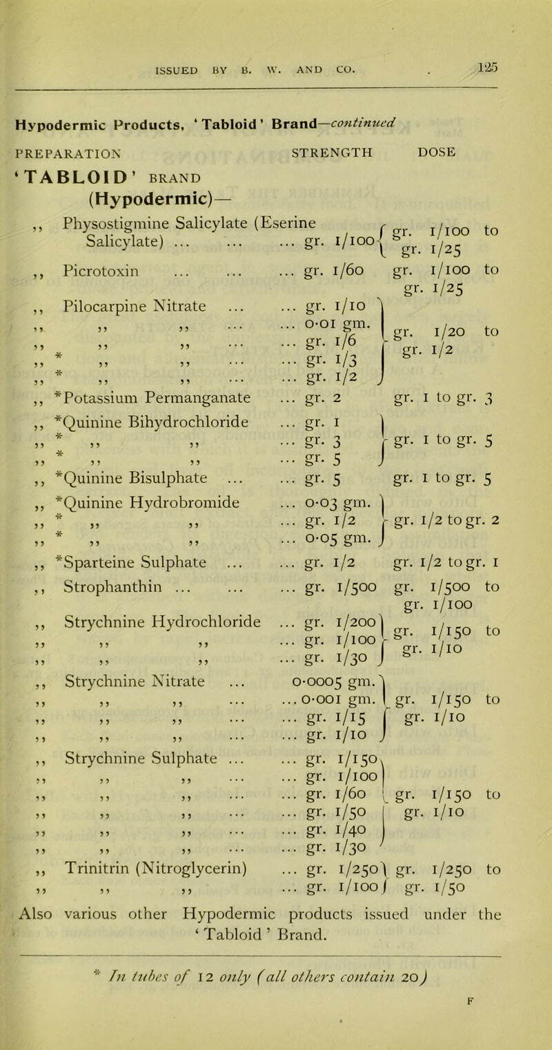 liffi Hypodermic Products, ‘Tabloid’ Brand—continued PREPARATION STRENGTH ‘TABLOID’ BRAND (Hypodermic)— Physostigmine Salicylate (Eserine gr DOSE Salicylate) Picrotoxin Pilocarpine Nitrate * Potassium Permanganate “Quinine Bihydrochloride * 3 3 3 3 * 3 3 3 3 “Quinine Bisulphate “Quinine Hydrobromide 33 3 3 ■X- 3 3 3 3 “Sparteine Sulphate Strophanthin ... Strychnine Hydrochloride 3 3 3 3 3 3 3 3 Strychnine Nitrate Strychnine Sulphate ,, Trinitrin (Nitroglycerin) 33 33 33 Also various other Hypodermic ‘ Tabloid ’ i/ioo{ S1' ' l gr gr- to to to gr. i/io O-OI gm. gr. i/6 gr- i/3 gr. x/2 gr. 2 gr. I to gr. 3 gr- 1 ) gr. 3 - gr. I to gr. 5 gr- 5 J gr. S gr. 1 to gr. 5 o gr. 1/2 V gr. 1/2 to gr. 2 •03 gm. | r. 1/2 V: 0-05 gm. J gr. 1/2 gr. 1/2 to gr. 1 gr. 1/500 gr. 1/500 to gr. 1/100 gr. 1/2001 1 „ b / gr. i/iSO to gr. 1/100 V s s J b gr. 1/10 gr. 1/30 J & ' 0-0005 gm- 'l o-oo 1 gm. I gr. 1/150 to gr- I/I5 I gr- i/io gr- 1/10 J gr- 1/150 gr. 1/100) gr. 1/60 [ gr. 1/150 to gr. 1/10 gr- l/50 gr. 1/40 gr- 1/30 gr- 1/250I gr. gr. 1/100/ gr. products issued under the Brand. 1/250 to i/5o