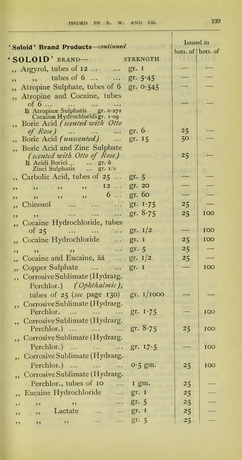 ‘ Soloid ’ Brand Products—continued ‘ SOLOID ’ BRAND— STRENGTH ,, Argyrol, tubes of 12 ... ,, ,, tubes of 6 ... ,, Atropine Sulphate, tubes of 6 ,, Atropine and Cocaine, tubes of 6 ... It Atropinae Sulphads _ gr. 0-272 Cocainae Hydrochloridigr. 109 ,, Boric Acid (scented with Otto of Rose) ,, Boric Acid (unscented) ,, Boric Acid and Zinc Sulphate (scented with Otto of Rose) It Acidi Borici... ... gr. 6 Zinci Sulphatis ... gr. 1/2 ,, Carbolic Acid, tubes of 25 ... >, >> ;> ” 12... ,, >> >) >> ^ ... ,, Chinosol i) » gr- 1 gr- 5-45 gr- 0-545 gr. 6 gr- 15 gr- 5 gr- 20 gr- 60 gr- i-75 gr- 8-75 ,, Cocaine Hydrochloride, tubes of 25 gr. 1/2 ,, Cocaine Hydrochloride ... gr. 1 ,, ,, gr* 5 ,, Cocaine and Eucaine, aa ... gr. 1/2 ,, Copper Sulphate ... ... gr. 1 ,, Corrosive Sublimate (Hydrarg. Perchlor.) ( Ophthalmic), tubes of 25 (see page 130) gr. 1/1000 ,, Corrosive Sublimate (Hydrarg. Perchlor. ... ... ... gr. 1-75 ,, Corrosive Sublimate (Hydrarg. Perchlor.) ... ... ... gr. 8-75 ,, Corrosive Sublimate (Hydrarg. Perchlor.) ... ... ... gr. 17-5 ,, Corrosive Sublimate (Hydrarg. Perchlor.) ... ... ... 0-5 gm. ,, Corrosive Sublimate (Hydrarg. Perchlor., tubes of 10 ... 1 gm. ,, Eucaine Hydrochloride ... gr. 1 ,, ,, „ gr- 5 ,, ,, Lactate gr. 1 gr- 5 Issued in hots, of bots. of 25 So 25 25 25 25 25 25 100 100 100 100 25 25 25 25 25 25 25 100 100 100 100