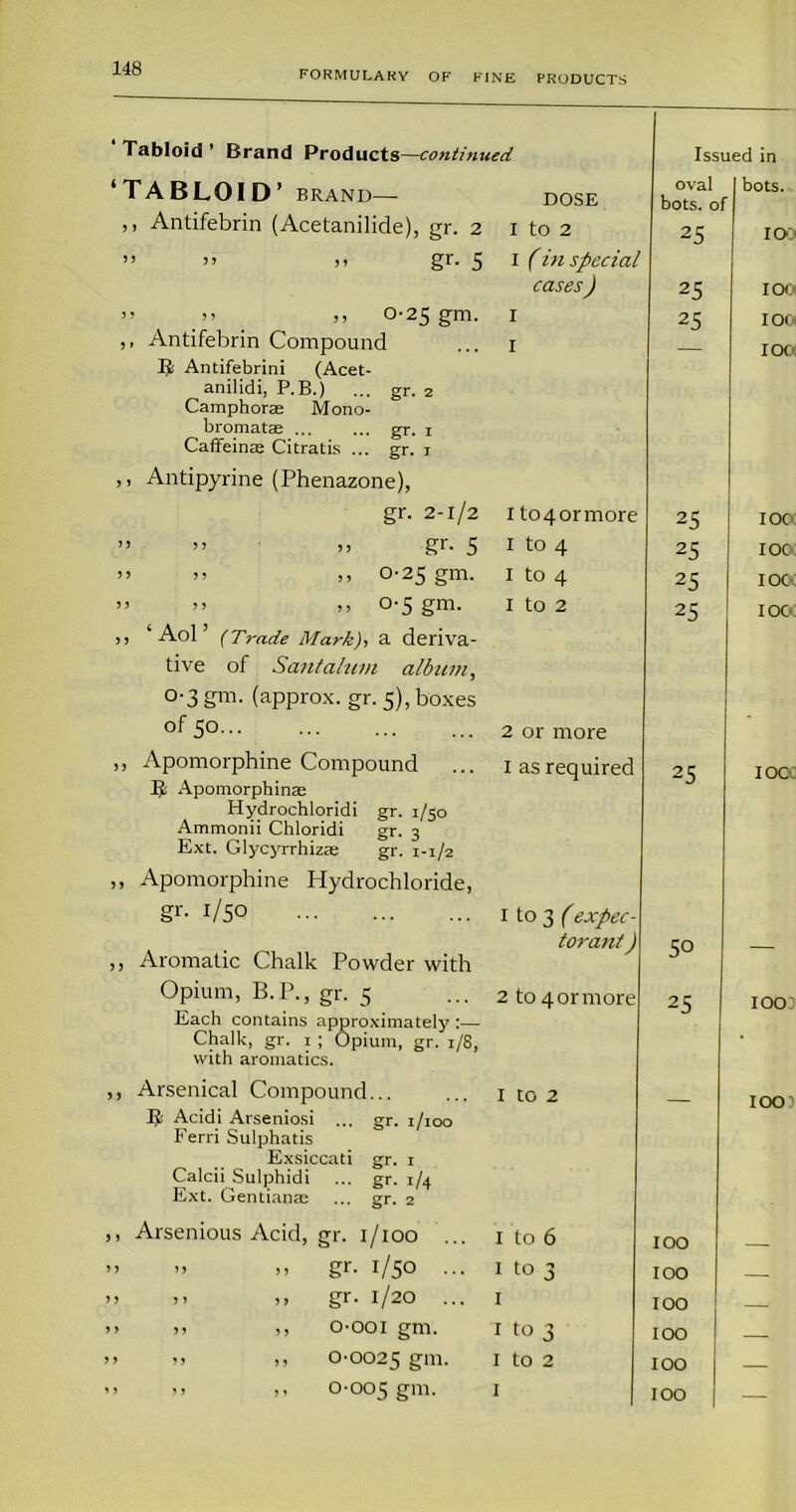 FORMULARY OF FINE PRODUCTS Tabloid ’ Brand Products—continued Issued in ‘TABLOID’ BRAND— DOSE oval bots. ol | bots. ,, Antifebrin (Acetanilide), gr. 2 I to 2 25 IO: ” ” >» gr- 5 I (in special cases ) 25 IOO ” >> ,, 0-25 gm. I 25 IOO ,, Antifebrin Compound I IOO It Antifebrini (Acet- anilidi, P.B.) ... gr. 2 Camphor® Mono- bromat® ... ... gr. i Caffein® Citratis ... gr. 1 ,, Antipyrine (Phenazone), gr. 2-1/2 I to4ormore 25 IOC ” ” >> gr- 5 1 to 4 25 IOC >> JJ ,,0-25 gm. 1 to 4 25 IOC- >’ >> ,, 0-5 gm. 1 to 2 25 100c ,, ‘ Aol ’ (Trade Mark)-, a deriva- tive of Santalum album, 0-3 gm. (approx, gr. 5), boxes of 50 2 or more ,, Apomorphine Compound 1 as required 25 IOC It Apomorphin® Hydrochloridi gr. 1/50 Ammonii Chloridi gr. 3 Ext. Glycyrrhiz® gr. 1-1/2 ,, Apomorphine Hydrochloride, gr- 1/50 ,, Aromatic Chalk Powder with 1 to 3 (expec- torant ) So Opium, B. P., gr. 5 2 to 4 or more 2S IOO Each contains approximately :— Chalk, gr. 1 ; Opium, gr. i/S, with aromatics. ,, Arsenical Compound... 1 to 2 IOO ^ It Acidi Arseniosi ... gr. 1/100 Ferri Sulphatis Exsiccati gr. 1 Calcii Sulphidi ... gr. 1/4 Ext. Gentian® ... gr. 2 ,, Arsenious Acid, gr. 1/100 ... I to 6 IOO >> >» gr. 1/50 ... 1 to 3 IOO — > >> gr. 1/20 ... I IOO — , ,, ,, o-oo 1 gm. 1 to 3 IOO — 1 >> ,, 0-0025 gm- I to 2 IOO — I