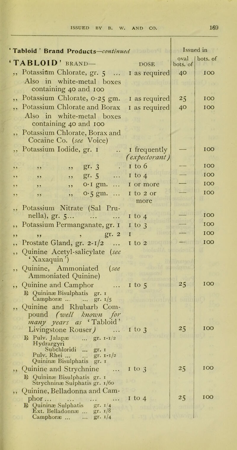 ‘ Tabloid ’ Brand Products—continued Issued in ‘ TABLOID ’ BRAND— ,, Potassium Chlorate, gr. 5 Also in white-metal boxes containing 40 and 100 ,, Potassium Chlorate, 0-25 gm. ,, Potassium Chlorate and Borax Also in white-metal boxes containing 40 and 100 ,, Potassium Chlorate, Borax and Cocaine Co. (see Voice) ,, Potassium Iodide, gr. 1 ’> >> >j §*• 3 >> >, „ gr- 5 ,, ,, ,, o-i gm. ... >> .. » 0-5 gm. ... ,, Potassium Nitrate (Sal Pru- nella), gr. 5 ,, Potassium Permanganate, gr. 1 .» >. , gr. 2 ,, Prostate Gland, gr. 2-1/2 ,, Quinine Acetyl-salicylate (see ‘ Xaxaquin ’) ,, Quinine, Ammoniated (see Ammoniated Quinine) ,, Quinine and Camphor R Quininae Bisulphatis gr. i Camphorae ... ... gr. 1/5 ,, Quinine and Rhubarb Com- pound (well known for many years as ‘Tabloid’ Livingstone Rouser,) R Pulv. Jalapae ... gr. 1-1/2 Hydrargyri Subchloridi ... gr. 1 Pulv. Rhei ... ... gr. 1-1/2 Quininae Bisulphatis gr. 1 ,, Quinine and Strychnine R Quininae Bisulphatis gr. 1 Strychninae Sulphatis gr. 1/60 ,, Quinine, Belladonna and Cam- fy Quininae Sulphatis gr. 1/4 Ext. Belladonnae ... gr. 1/8 Camphorae ... ... gr. 1/4 DOSE I as required oval bots. of bots. of 40 IOO I as required 25 1 as required 4° 100 100 1 frequently ( expectorant) 1 to 6 1 to 4 1 or more 1 to 2 or more 100 100 100 100 100 1 to 4 1 to 3 1 I to 2 IOO IOO IOO IOO I to 5 25 IOO i to 3 25 IOO I to 3 25 IOO