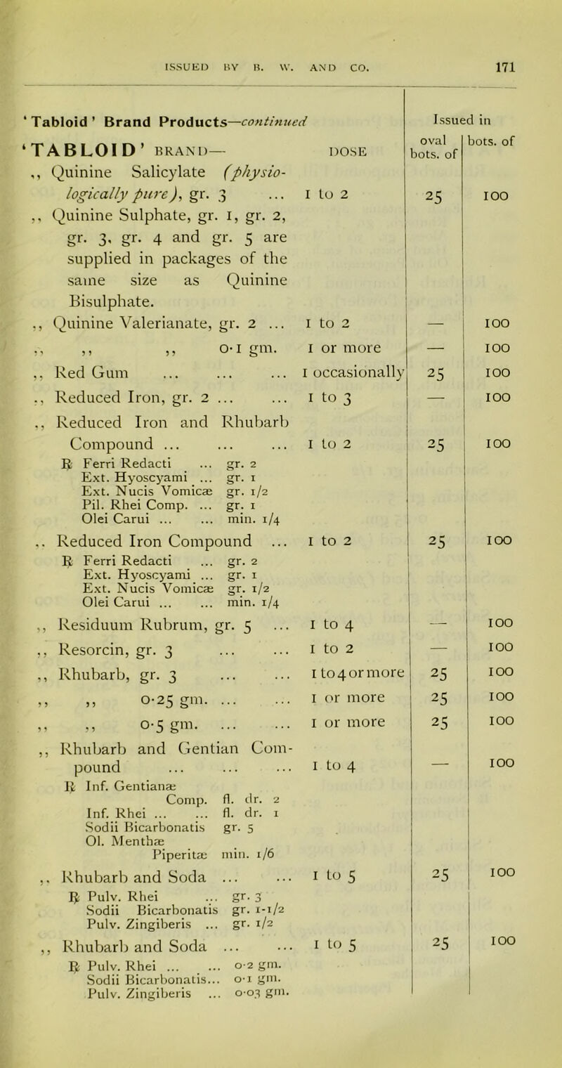 ‘Tabloid’ Brand Products—continued Issued in ‘TABLOID’ BRAND— ,, Quinine Salicylate (physio- logically pure), gr. 3 ,, Quinine Sulphate, gr. 1, gr. 2, gr. 3. gr. 4 and gr. 5 are supplied in packages of the same size as Quinine Bisulphate. ,, Quinine Valerianate, gr. 2 ... ,, ,, ,, 01 gm. ,, Red Gum DOSE oval bots. of bots. of I to 2 25 I to 2 I or more | — 1 occasionally 25 100 100 100 100 Reduced Iron, gr. 2 1 to 3 Reduced Iron and Rhubarb Compound ... 1 to 2 R Ferri Redacti gr. 2 Ext. Hyoscyami ... gr. i Ext. Nucis Vomicae gr. 1/2 Pil. Rhei Comp. ... gr: 1 Olei Carui ... min. 1/4 Reduced Iron Compound ... 1 to 2 R Ferri Redacti ... gr. 2 Ext. Hyoscyami ... gr. 1 Ext. Nucis Vomicae gr. 1/2 Olei Carui ... ... min. 1/4 — IOO 25 | IOO 25 ' IOO ., Residuum Rubrum, gr. 5 ,, Resorcin, gr. 3 ,, Rhubarb, gr. 3 1 to 4 1 to 2 1 to 4 or more 25 ,, ,, 0-25 gm .. >> 0-5 gm ,, Rhubarb and Gentian Com- pound I£ Inf. Gentianaj Comp. fi. dr. 2 Inf. Rhei fl. dr. 1 Sodii Bicarbonatis gr. 5 01. Menthae Piperitae min. 1/6 Rhubarb and Soda ... R Pulv. Rhei ... gr. 3 Sodii Bicarbonatis gr. 1-1/2 Pulv. Zingiberis ... gr. 1/2 ,, Rhubarb and Soda ... R Pulv. Rhei ... ... 0 2 gm. Sodii Bicarbonatis... o-i gm. Pulv. Zingiberis ... 0-03 gm. i or more 1 or more 1 to 4 I to 5 1 to 5 25 25 25 25 IOO IOO IOO IOO IOO IOO IOO