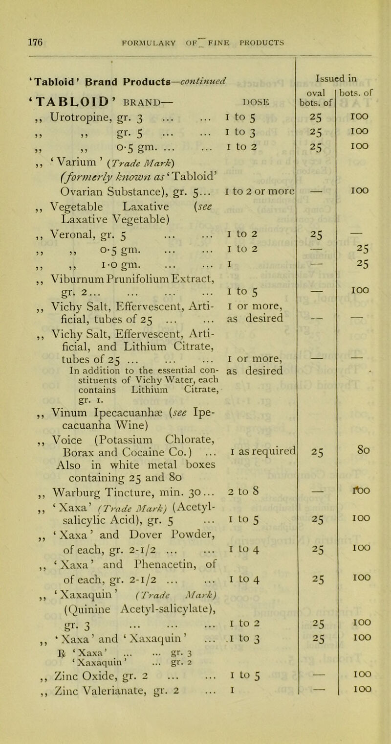 ‘Tabloid’ Brand Products—continued Issued in oval bots. of ‘TABLOID’ BRAND— DOSE bots. of ,, Urotropine, gr. 3 1 to 5 25 IOO „ gr- 5 1 to 3 25 IOO „ „ o-s gm 1 to 2 25 IOO ,, 6 Varium ’ (Trade Mark) (formerly known as ‘ Tabloid’ Ovarian Substance), gr. 5... 1 to 2 or more — IOO ,, Vegetable Laxative (see Laxative Vegetable) ,, Veronal, gr. 5 1 to 2 25 — ,, „ o-S gm 1 to 2 — 25 ,, ,, i-ogm I — 25 ,, Viburnum Prunifolium Extract, gr- 2 1 to 5 — IOO ,, Vichy Salt, Effervescent, Arti- I or more, ficial, tubes of 25 as desired — — ,, Vichy Salt, Effervescent, Arti- ficial, and Lithium Citrate, tubes of 25 ... I or more, — — In addition to the essential con- as desired stituents of Vichy Water, each contains Lithium Citrate, gr. x. ,, Vinum Ipecacuanhas (see Ipe- cacuanha Wine) ., Voice (Potassium Chlorate, Borax and Cocaine Co.) 1 as required 25 80 Also in white metal boxes containing 25 and 80 ,, Warburg Tincture, min. 30... 2 to 8 — ,, ‘ Xaxa’ (Trade Mark) (Acetyl- salicylic Acid), gr. 5 1 to 5 25 IOO ,, ‘Xaxa’ and Dover Powder, of each, gr. 2-1/2 ... 1 to 4 25 IOO ,, ‘Xaxa’ and Phenacetin, of of each, gr. 2-1/2 ... I to 4 25 IOO ,, ‘Xaxaquin’ (Trade Mark) (Quinine Acetyl-salicylate), gr- 3 1 to 2 25 IOO ,, 1 Xaxa ’ and ‘ Xaxaquin ’ .1 to 3 25 IOO ]J ‘ Xaxa ’ gr. 3 ‘Xaxaquin’ ... gr. 2 ,, Zinc Oxide, gr. 2 1 to s — IOO ,, Zinc Valerianate, gr. 2