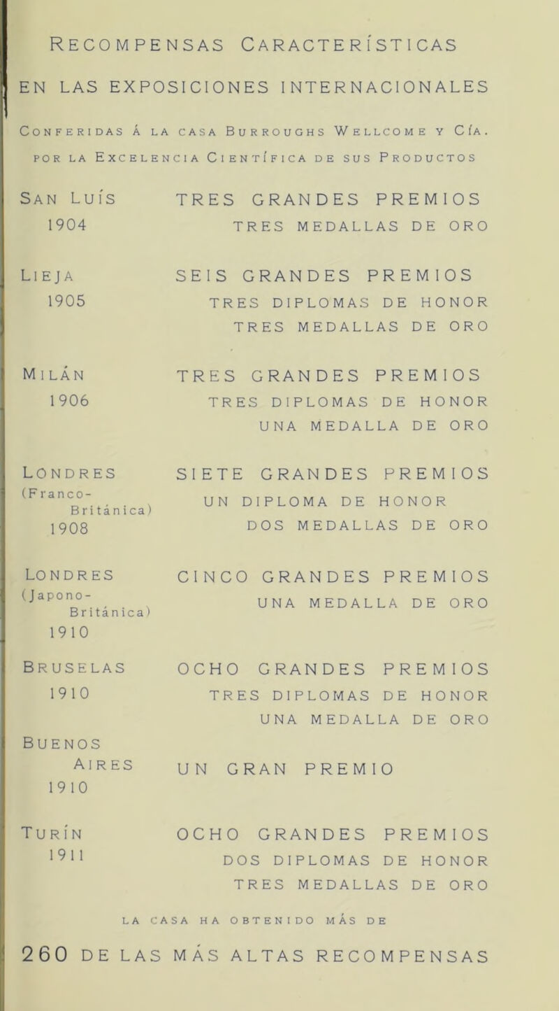 Recompensas Características EN LAS EXPOSICIONES INTERNACIONALES Conferidas á la casa Burroughs Wellcome y Cía. POR LA Excelencia Científica de sus Productos San Luís TRES GRANDES PREMIOS 1904 TRES MEDALLAS DE ORO Ll E J A 1905 SEIS GRANDES PREMIOS TRES DIPLOMAS DE HONOR TRES MEDALLAS DE ORO Milán TRES GRANDES PREMIOS 1906 TRES DIPLOMAS DE HONOR UNA MEDALLA DE ORO Londres (F ranco- Británica) 1908 SIETE GRANDES PREMIOS UN DIPLOMA DE HONOR DOS MEDALLAS DE ORO Londres (Japono- Británica) 1910 CINCO GRANDES PREMIOS UNA MEDALLA DE ORO Bruselas OCHO GRANDES PREMIOS 1910 TRES DIPLOMAS DE HONOR UNA MEDALLA DE ORO Buenos Aires 19 10 U N GRAN PREMIO T U R í N 1911 OCHO GRANDES PREMIOS DOS DIPLOMAS DE HONOR TRES MEDALLAS DE ORO LA CASA HA obtenido MÁS DE 260 DE LAS MÁS ALTAS RECOMPENSAS