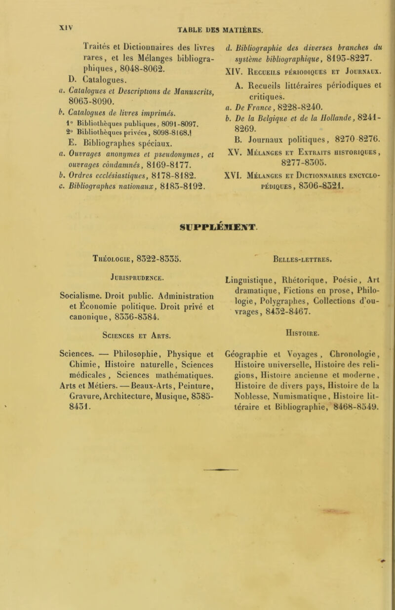 Traités et Dictionnaires des livres rares, et les Mélanges bibliogra- phiques, 8048-8062. D. Catalogues. a. Catalogues et Descriptions de Manuscrits, 8063-8090. b. Catalogues de livres imprimés. 1° Bibliothèques publiques, 8091-8097. 2U Bibliothèques privc'es, 8098-8168.1 E. Bibliographes spéciaux. a. Ouvrages anonymes et pseudonymes, et ouvrages condamnés, 8169-8177. b. Ordres ecclésiastiques, 8178-8182. c. Bibliographes nationaux, 8183-8192. d. Bibliographie des diverses branches du système bibliographique, 8193-8227. XIV. Recueils périodiques et Journaux. A. Recueils littéraires périodiques et critiques. a. De France, 8228-8240. b. De la Belgique et de la Hollande, 8241- 8269. 1 B. Journaux politiques, 8270 8276. XV. Mélanges et Extraits historiques, 8277-8303. XVI. Mélanges et Dictionnaires encyclo- pédiques, 8306-8321. SliPPLÉMEXT Théologie, 8322-8335. Jurisprudence. Socialisme. Droit public. Administration et Économie politique. Droit privé et canonique, 8336-8384. Sciences et Arts. Sciences. — Philosophie, Physique et Chimie, Histoire naturelle, Sciences médicales, Sciences mathématiques. Arts et Métiers.—Beaux-Arts, Peinture, Gravure, Architecture, Musique, 8585- 8451. Belles-lettres. Linguistique, Rhétorique, Poésie, Art dramatique, Fictions en prose, Philo- logie, Polygraphes, Collections d’ou- vrages, 8452-8467. Histoire. Géographie et Voyages, Chronologie, Histoire universelle, Histoire des reli- gions, Histoire ancienne et moderne. Histoire de divers pays, Histoire de la Noblesse, Numismatique, Histoire lit- téraire et Bibliographie, 8468-8549.