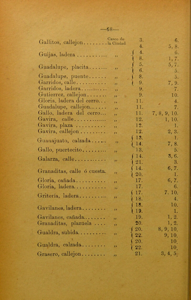 —68 Gallitos, callejón Casco de la Ciudad 3. 4. 6. 5, 8. Guijas, ladera }y { t G. 1,7. Guadalupe, placita yy { e. 5, 7. 5. Guadalupe, puente }) í 8. 5. Garridos, calle yy 7, 9. Garridos, ladera y y 9. 7. Gutiérrez, callejón >> 9. 10. Gloria, ladera del cerro.. . y y 11. 4. Guadalupe, callejón )) 11. 7. Gallo, ladera del cerro... yy 11. 7, 8, 9, 10. Gavira, calle yy 12. 1, 10. Gavira, plaza y y 12. 1. Gavira, callejón yy 12. 2, 3. Guanajuato, calzada yy í 13. l 1^- 1. 7, 8. Gallo, puertecito n 13. 5. Galarza, calle í l 21. 3, 6. 3. Granaditas, calle ó cuesta. yy ( 14. 1 20. 6, 7. 1. Gloria, cañada >} 17. 6, 7. Gloria, ladera yy 17. 6. Gritería, ladera yy í 17. ( 18. 7. 10. 4. Gavilanes, ladera yy 1 18. \19. 10. 1. Gavilanes, cañada )} 19. 1, 2. Granaditas, plazuela .... yy 20. 1,2. Gualdra, subida )} í 20. \22. 8, 9, 10. 9, 10. Gualdra, calzada f 20. í 22. 10. 10 • }f