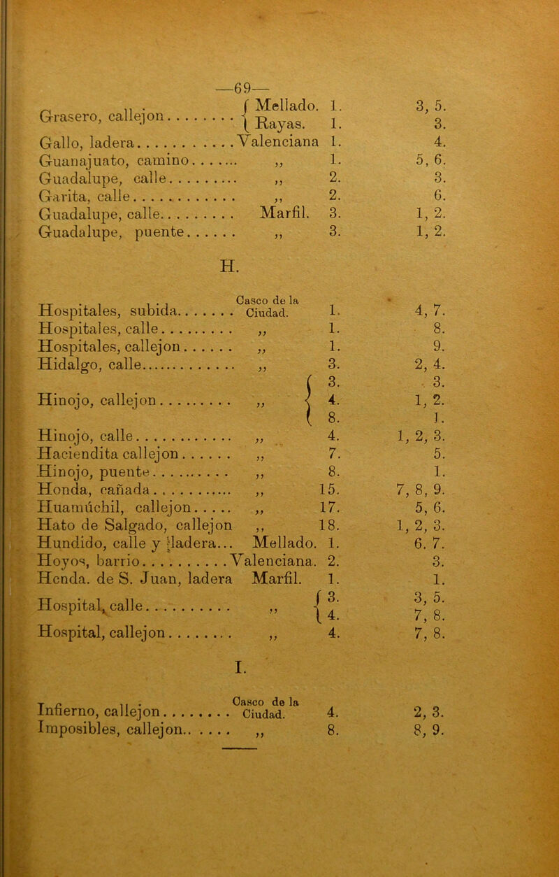 —69— J Mellado. 1 \ Rayas. 1 Gallo, ladera Valenciana 1 Guanajuato, camino Guadalupe, calle Garita, calle Guadalupe, calle Marfil. Guadalupe, puente ,, H. >y 3, 5. 3. 4. 5. 1, 1, . Casco de la Hospitales, subida Ciudad. Hospitales, calle Hospitales, callejón >> ít Hinojo, calle Haciendita callejón Hinojo, puente Honda, cañada Huarniichil, callejón Hato de Salgado, callejón Hundido, calle y Hadera... 1. 1. 1. 3. 8. Hospitaljj^calle. . . Hospital, callejón í\ 4. 1, 2, 3. „ 7. 5. „ 8. 1. 15. 7, 8, 9. „ 17. 5, 6. „ 18. 1, 2, 3. Mellado. 1. 6. 7. -lenciana. 2. 3. Marfil. 1. 1. i 4. 7, 8. „ 4. 7,8. I. y ^ Imposibles, callejón.. . Casco de la >> 8. B, 9. t\3COrf^í£>00^ totoaioooi