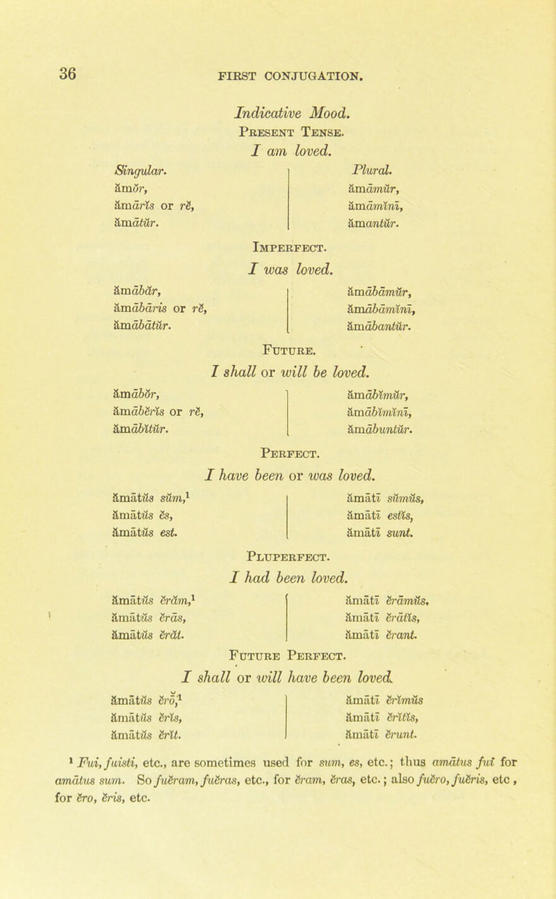 Singular. amor, Omaris or r8, am atur. am abar, amabaris or r8, am abatur. Indicative Mood. Present Tense. I am loved. Plural. am amur, am arritni, am anlur. Imperfect. I was loved. Hmdbdmur, amdbdmmi, am ahantur. Future. I shall or will be loved. a mabSr, HmdbSns or r5, &maMtur. umdMmur, &\ndbhivtni, &mabuntUr. Perfect. I have been or was loved. amfitus stim,1 annitws 8s, amatws est. amfitM.s 8ram,1 arnfitMS 8ras, amatUs 8rdt. amati sitmus, amati estls, amati sunt. Pluperfect. I had been loved. amati Sramtis, amati Srdtls, amati 8rant. Future Perfect. I shall or will have been loved. amiitMS 8ro1 amatits 8rls, amatws 8rlt. amati 8rlmus amati Srltls, amati 8runt. 1 Fui, fuisti, etc., are sometimes used for mm, es, etc.; thus amatus fid for amdhi8 sum. So fuSram, fuSras, etc., for 8ram, 8ras, etc.; also fu8ro, fu8ris, etc , for 8ro, 8ris, etc.