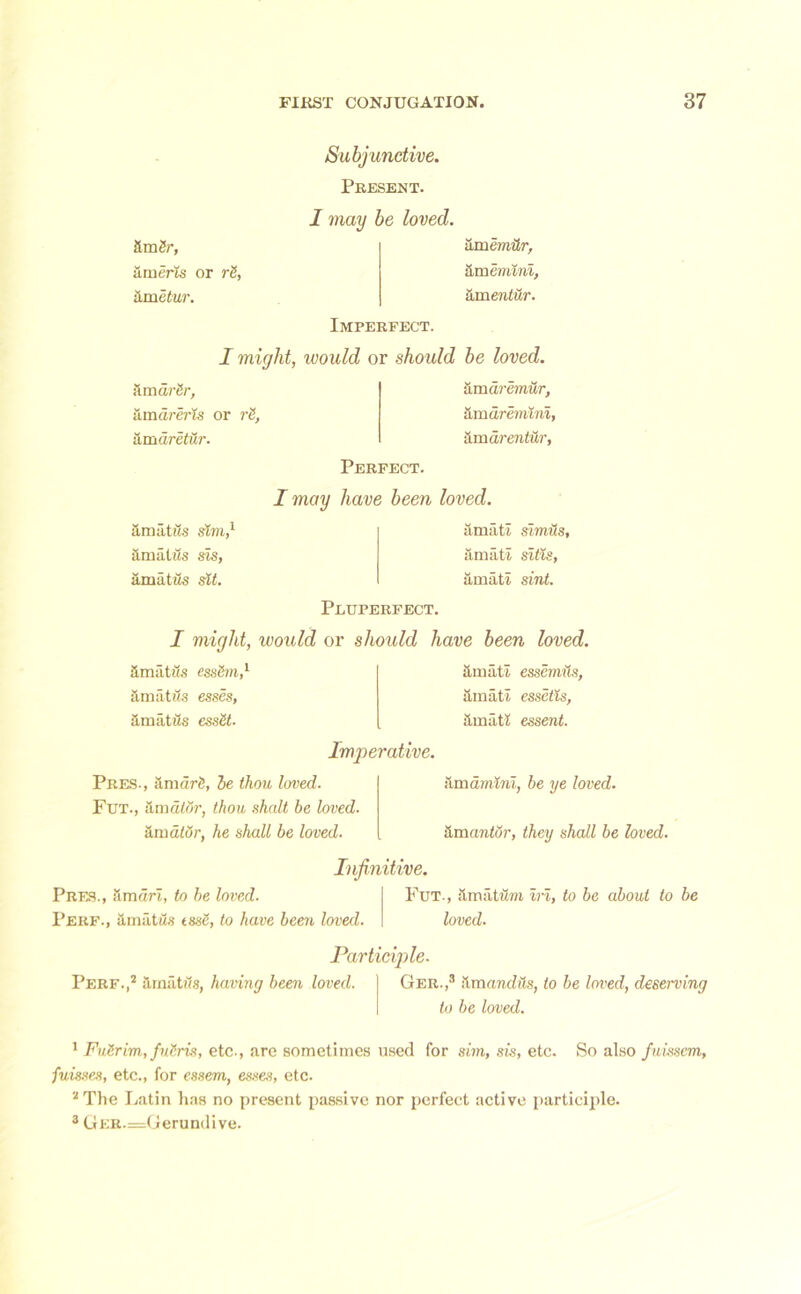 Subjunctive. Present. I may be loved. arnSr, umemUr, amerIs or rS, am emini, Sunetur. am entur. Imperfect. I might, would or should be loved. am dr Sr, iimdremur, amdrerls or rb, am dremmi, nmaretur. am drentur, Perfect. I may have been loved. am at ils stm,1 amatl simus aniatus sis, amati sitls, arnatus sit. aniati sint. Pluperfect. I micjlit, would or should have been loved. amatws cssSm,1 amati/s esses, amatws cssSt. Imperative. Pres., &mar<5, be thou loved. Fut., itmdtbr, thou shalt be loved. am dtbr, he shall be loved. amatt essemus, aiiuiti essctis, amatl essent. am dmlni, be ye loved. amantbr, they shall be loved. Pres., amdri, to be loved. Perf., a mat as tssS, to have been loved. Infinitive. Fut., amatum in, to be about to be loved. Participle. Perf.,2 &matw8, having been loved. Ger.,3 amandils, to be loved, deserving to be loved. 1 FuSrim, fuSris, etc., are sometimes used for aim, sis, etc. So also fuissem, fuisses, etc., for essem, esses, etc. 2 The Latin has no present passive nor perfect active participle. 3 GER.=Gerundive.