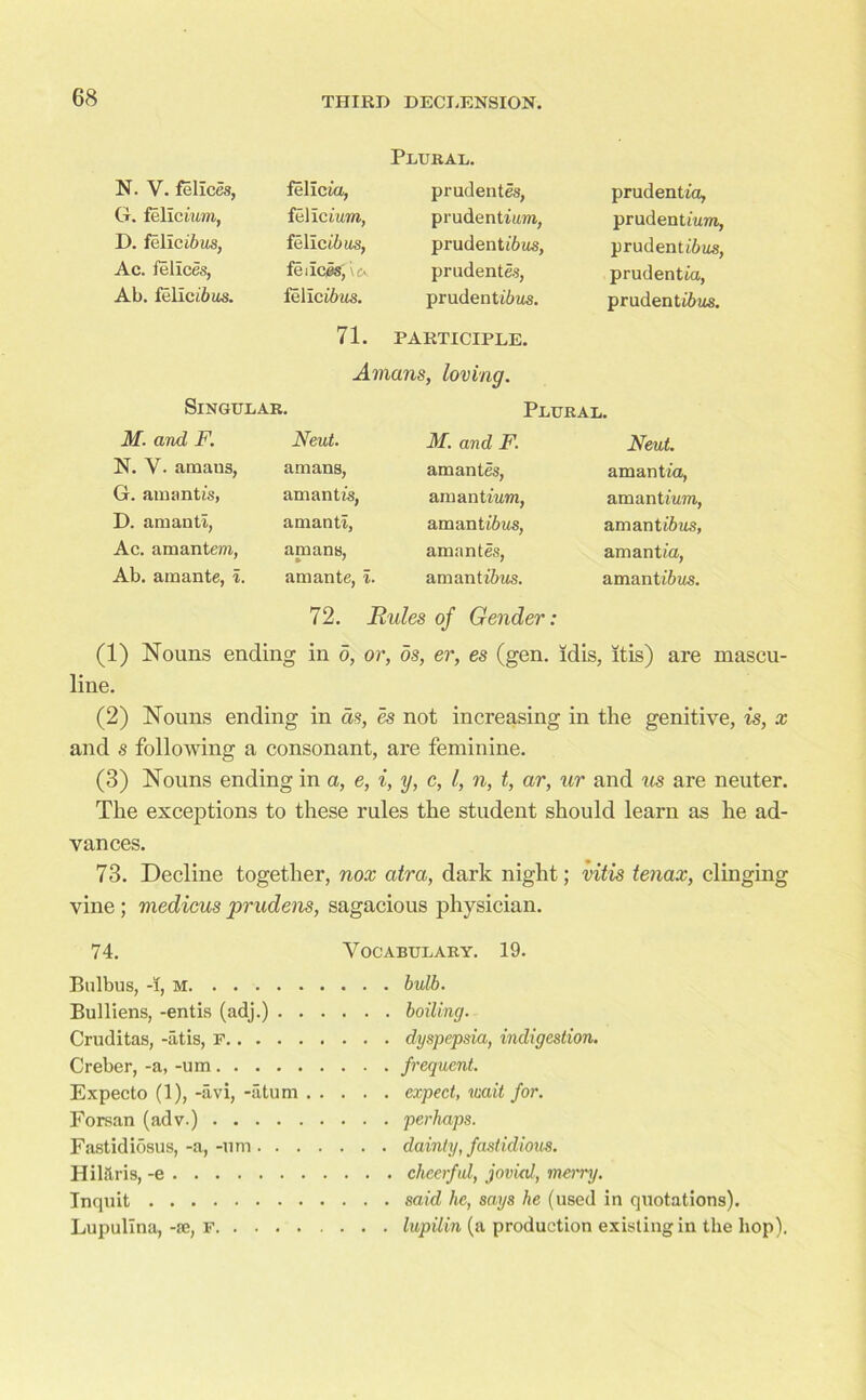 Plural,. N. V. felices, felicia, prudentes, prudentia, G. felicium, feliciam, prudentium, prudentium, D. folicibus, feliciias, prudenti6os, prudentiims, Ac. felices, fences, \<X prudentes, prudentia, Ab. felici&os. felic ibus. prudenti6as. prudentiims. 71. PARTICIPLE. Amans, loving. Singular. Plural. M. and F. Neut. M. and F. Neut. N. V. arnaus, amans, amantes, amantia, G. amantis, amantis, amantium, amant ium, D. amanti, amanti. amanti&us, amanti&us, Ac. amantem, amans, amantes, amantia, Ab. amante, i. amante, i. a man trims. amantiims. 72. Rules of Gender: (1) Nouns ending in o, or, os, er, es (gen. idis, itis) are mascu- line. (2) Nouns ending in as, es not increasing in the genitive, is, x and s following a consonant, are feminine. (3) Nouns ending in a, e, i, y, c, l, n, t, ar, ur and us are neuter. The exceptions to these rules the student should learn as he ad- vances. 73. Decline together, nox atra, dark night; vitis tenax, clinging vine ; medicus prudens, sagacious physician. 74. Bulbus, -I, M Bulliens, -entis (adj.) . Cruditas, -atis, r.. . . , Creber, -a, -um Expecto (1), -avi, -atum Forsan (adv.) . . . . Fastidiosus, -a, -nm . . . Hililris, -e Tnquit Lupullna, -aj, f Vocabulary. 19. . . . bulb. . . . boiling. . . . dyspepsia, indigestion. . . . frequent. . . . expect, wait for. . . . perhaps. . . . dainty, fastidious. . . . cheerful, jovial, merry. . . . said he, says he (used in quotations). . . . lupilin (a production existing in the hop).