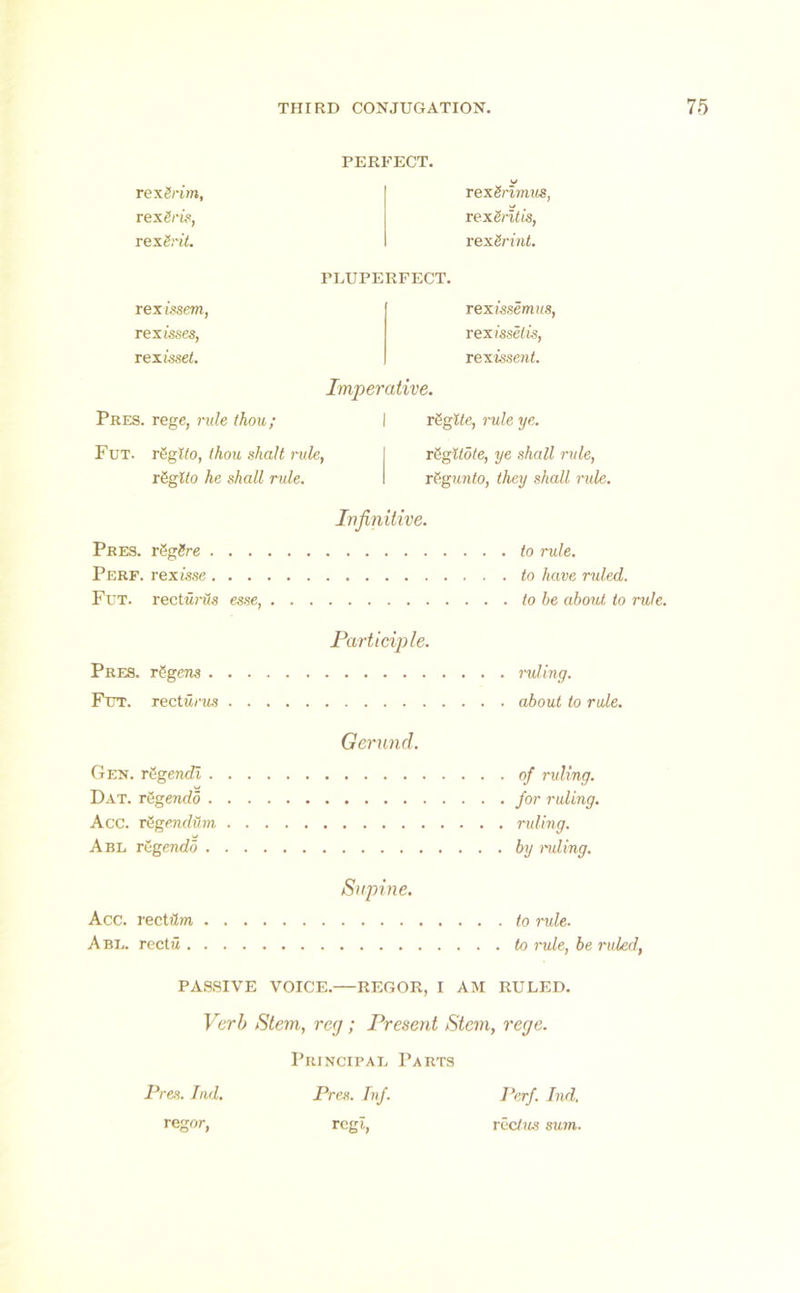 PERFECT. r exSrim, rexSrimus, rexSris, r exSritis, r exSrit. r exSrint. PLUPERFECT. r exissem, rexissemus rexisses, rexisse (is, rexisset. r exissent. Imperative. Pres, rege, rule thou; Fut. r6gIto, thou shalt rule, rggIto he shall rule. rfigUc, rule ye. regUote, ye shall rule, r&gunto, they shall rule. Infinitive. Pres, rSgSre Perf. rexisse Fut. recturus esse, Participle. Pres. rSgens Fut. recturus to rule. to have ruled. to he about to rule. ruling, about to rule. Gerund. Gen. r&gendi Dat. r&gendo Acc. regendum, Abl ragendo Supine. Acc. vectUm Abe. rectM of ruling, for ruling, ruling, by ruling. to rule. to rule, be ruled, PASSIVE VOICE.—REGOR, I AM RULED. Verb Stem, reg; Present Stem, rege. Principal Tarts Pres. Ind. reg or, Pres. Inf. rcgl, Perf. Ind. rectus sum.