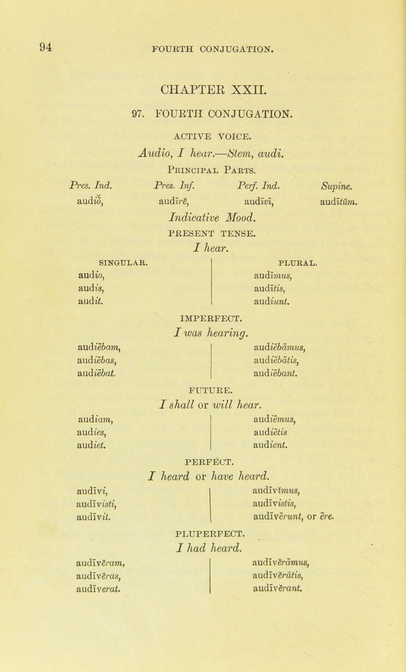 CHAPTER XXII. 97. FOURTH CONJUGATION. ACTIVE VOICE. Audio, I hear.—Stem, audi. Principal Parts. Pres. Ind. Pres. Inf. Perf. Ind. Supine. audio, audzr£, audm, aud Hum. Indicative Mood. PRESENT TENSE. I hear. SINGULAR. audio, audis, audii. PLURAL. audimws, audio's, audiwni. aud iebam, uudiebas, aud iebat. audtam, audies, audiei. audlvi, audivisii, audivii. audivSram, audivSras, audlveraf. IMPERFECT. I was hearing. aud iebdmus, aud iebatis, aud iebant. FUTURE. I shall or will hear. aud iemus, aud ietis nudient. PERFECT. I heard or have heard. audlvlmws, audivisiis, audiveruni, or ere. PLUPERFECT. I had heard. audlvgrawtws, audivSrafis, audivgrant.