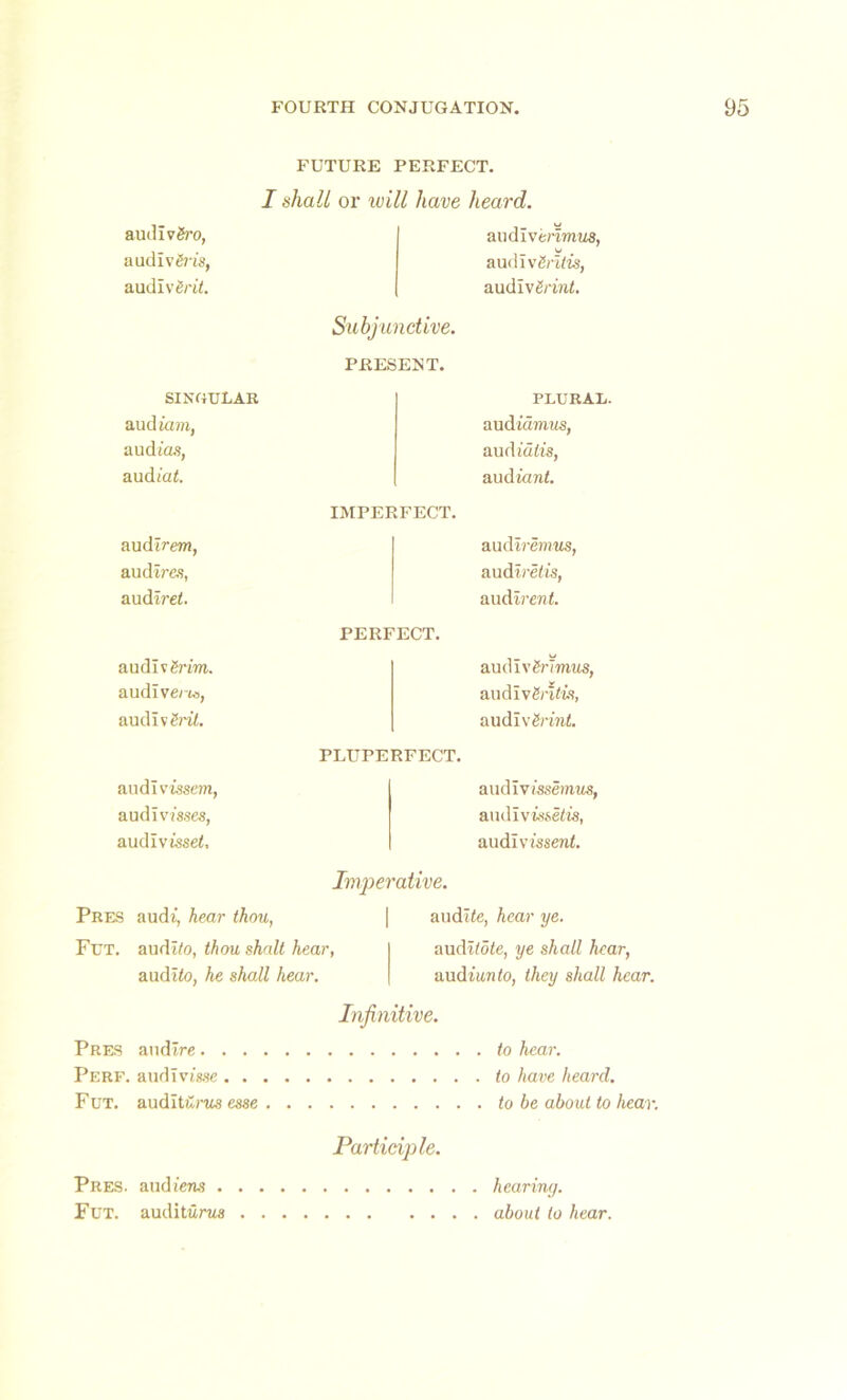 FUTURE PERFECT. I shall or will have heard. audivO-o, audi verimus, audivSra, audi vSritis, audlvSri'L audi\Srint. Subjunctive. PRESENT. SINGULAR PLURAL. audlam, audidmus, audios, aud ialis, aud iat. aud iant. IMPERFECT. audlmn, aud iremus, audlra, audi retis, audlreL audi rent. PERFECT. audi v O'im. audi x&rimus, audlvem, audlv&'Kis, audlvO-lL audi \Srint. PLUPERFECT. audlvissem, audi \issemus, audlvlsses, aud I vis,sells, audlvisseL audlvlssenl. Imperative. Pres audi, hear thou, audlle, hear ye. Fut. audlfo, thou shalt hear, audible, ye shall hear, audtfo, he shall hear. audlttri to, they shall hear. Infinitive. Pres audlre Perf. audlvi8.se F ut. audltUrus esse Participle. Pres, and tens . Put. audituras hearing, about to hear.