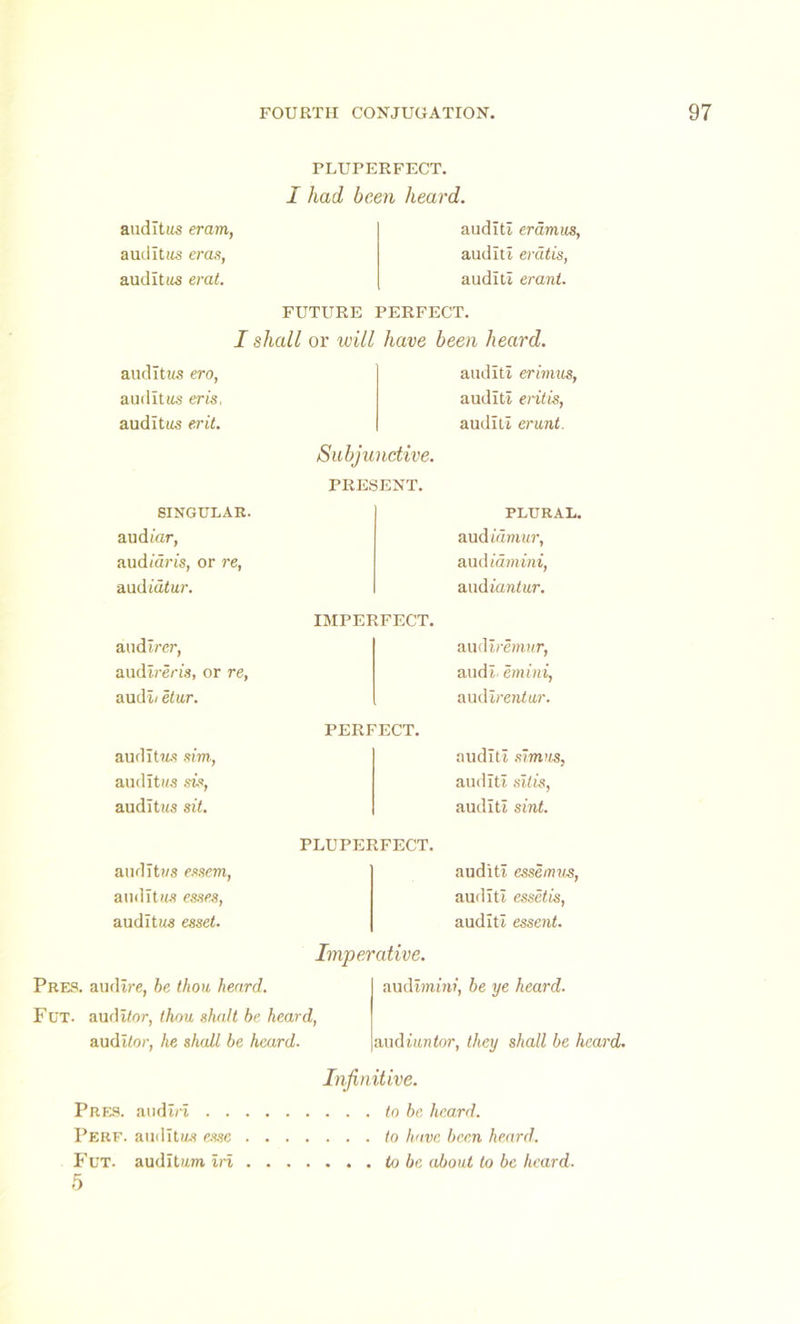 auditus eram, audits eras, audit us erat. PLUPERFECT. I had, been heard. audit! eramus, audit! eratis, audit! eranl. FUTURE PERFECT. I shall or will have been heard. auditus ero, auditws eris, auditus erit. audit! erimus, audit! eritis, audit! erunt. Subjunctive. PRESENT. SINGULAR. PLURAL. audiar, aud iamur, audiaris, or re, aud iarnini, aud iatur. aud iantur. IMPERFECT. au direr, aud! remur, audireris, or re, aud! emini, aud!/ etur. aud! rentur. PERFECT. auditws sim, audit! slmus, auditus sis, audit! sit is, audit us sit. audit! sint. PLUPERFECT. auditws essem, audit! essemvs, auditus esses, audit! essetis, auditus esset. audit! essent. Imperative. Pres, audire, be thou heard. aud!mini, be ye heard. Fut. auditor, thou shalt be heard, auditor, he shall be heard. audiuntor, they shall be h Infinitive. Pres, audiri to be heard. Perf. auditus esse . . . • . . . to have been heard. Fut. auditum iri . . . to be about to be heard. 5