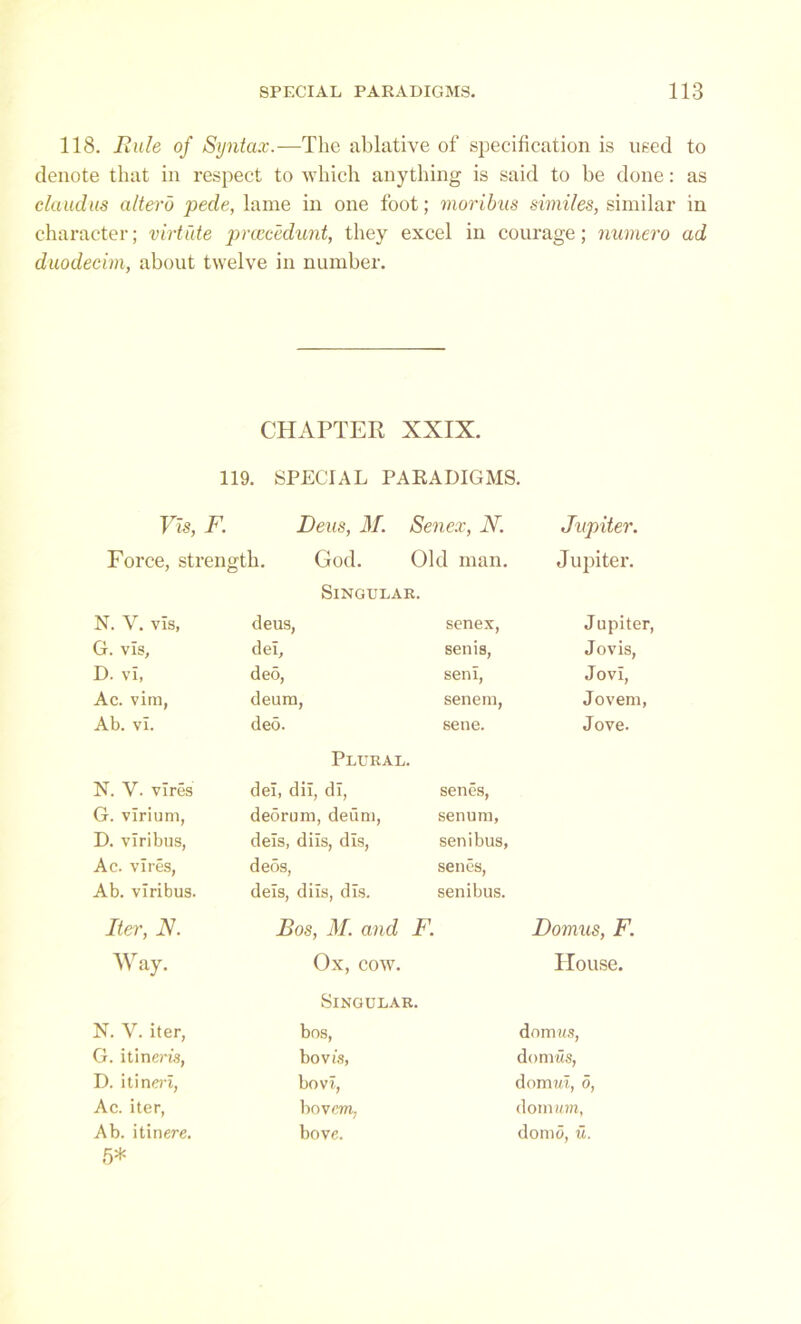 118. Rule of Syntax.—The ablative of specification is used to denote that in respect to which anything is said to be done: as elaudus alterb pede, lame in one foot; moribus similes, similar in character; virtute prcecedunt, they excel in courage; nwnero ad duodecim, about twelve in number. CHAPTER XXIX. 119. SPECIAL PARADIGMS. Vis, F. Reus, M. Senex, N. Jupiter. Force, strength. God. Old man. Jupiter. Singular. N. V. vis, deus, senex, Jupiter, G. vis, del, senis, Jovis, D. vl, deo, sen!, JovI, Ac. vim, deum, senem, Jovem, Ab. vl. deo. sene. Jove. Plural. N. V. vires del, dil, dl, senes, G. vlrium, deorum, deum, senum, D. viribus, dels, dils, dls, sen i bus, Ac. vires, deos, senes, Ab. viribus. dels, dils, dls. senibus. Iter, N. Bos, M. and F. Domus, F. Way. Ox, cow. House. Singular. N. V. iter, bos, domus, G. itinera, bo vis, dooms, D. itinerl, l«-aS > c domul, o, Ac. iter, boVCOT. domum, Ab. itinere. bove. domo, u. 5*