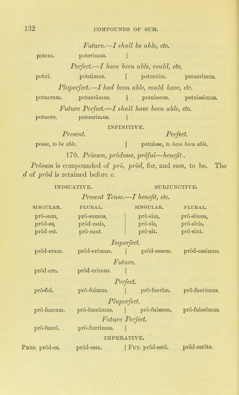 Future.—I shall he able, etc.. potero. poterimus. Perfect.—I have been able, could, etc. potul. potuimus. | potuerim. potuerimus. Pluperfect.—I had been able, could have, etc. potueram. potueramus. | potuissem. potuissemus. Future Perfect.—I shall have been able, etc. potuero. potuerimus. INFINITIVE. Present. Perfect. posse, to be able. | potuisse, to have been able. 170. Prosum, prodesse, profui—benefit. Prosum is compounded of pro, prod, for, and sum, to be. The d of prod is retained before e. INDICATIVE. SUBJUNCTIVE. Present Tense.—I benefit, etc. SINGULAR. PLURAL. SINGULAR. PLURAL. prd-sum, pro-sumus, pro-sim, pro-simus, pr5d-es, prod-estis, pro-sis, pro-sit is. prod-est. pro-sunt. pro-sit. pro-sint. Imperfect. prod-eram. prod-eramus. prod-essem. prod-essemus. Future. prod-ero. pr5d-erimus. Perfect. pr5-fui. pro-fuimus. pro-fuerim. pro-fuerimus. Pluperfect. pro-fueram. pro-fueramus. pro-fuissem. pro-fuissemus. Future Perfect. pro-fuero. pro-fuerimus. IMPERATIVE. Pres, prod-es. prod-este. Fut. prod-esto. prod-est5te.