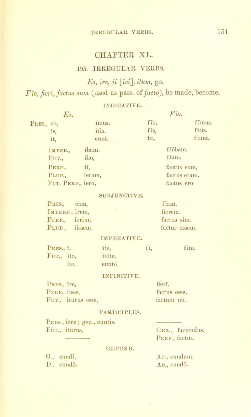 CHAPTER XL. 195. IRREGULAR VERBS. Eo, Ire, ii [m], Hum, go. Flo, fieri, factus sum (used as pass, of jacid), be made, become. INDICATIVE. Eo. Flo. Pres., eo, Imus. flO, flmus. Is, Itis. fis, fltis. it, eunt. fit. flunt. Ihper., ibam, fiebam. Fut., Ibo, flam. Perf., ii, factus sum, Peup., ieram, factus eram. Fut. Perf., iero, factus ero- SUBJUNCTIVE. Pres., earn, flam. Imperf , Irem, fierem. Perf., ierim. factus sim. Plup., iissem, factus essem. IMPERATIVE. Pres., I, Ite, fi, flte. Fut., Ito, itote. ito, eunto. INFINITIVE. Pres., Ire, fieri. Perf., iisse, factus esse. Fut., iturus esse, factum Iri. PARTTCIPLES. Pres., iens; gen., euntis. Fut., iturus, Gee., faciendus. Perf., factus. GERUND. G., eundi. Ac., eundum. D., eundd. Ab., eundo.