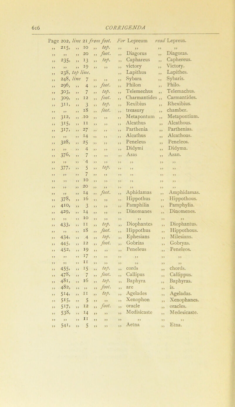 6ι6 00ΚΚ10ΕΝΌΑ ’αςε 202, Ιΐηε 2ΐ /νοηι /οοί. ]'οτ 1>(-·ριχ·υπι τεαύ 1/ερι·ειΐ5. 99 215. 9 9 10 ,, Ιορ. 9 9 99 »» 99 99 9 9 9 9 20 ,, /οοί. 9 9 ϋΐα^οπίϊ 99 Οία^οηχ. >> 235. 99 13 „ ίορ. 99 ΟαρΗβχειίί 99 ΟαρΗεπϊΟΒ. ϊ » 99 9 9 ΐ9 „ 99 99 νΐοΙοΓγ 99 νίοΐοΓχ- ) 9 238, ίορ Εηβ. 99 ΕαρίΐΗιΐδ 99 Ι«ιρί11ιε5. 9 9 248, Ηιιε 7 „ 99 99 ΒγΒαΓα 99 $>·1>2.Π5. ί> 296, 9 9 4 „ /οοί. 99 ΡΗϋοη 99 ΡΗϋο. ) 9 3°3, 99 7 „ Ιορ. 9 9 ΤεΙειηεεΗιΐϊ 99 Τεΐεπιαοίιιΐδ. > > 309, 9 9 12 ,, [οοί. 9 9 (ΓΗαπηίΐηΐΛίΙεχ 9 9 Οαπτιαηΐϊθεχ. > » 3”. 99 3 99 ίορ. 99 ΚβχΐΙήϋδ 99 ΚΗεχϊΒϊαδ. 9 9 99 9 9 ι8 ,, /οοί. 99 ΐΓεαδίίΓγ 99 ΛαιηΙιεΓ. 9 9 312, 99 ΙΟ ,, 99 99 ΜείαροηΙιίΓα 99 ΜεΙ&ροηΙϊαιη. 9 9 315, 9 9 II ,, 9 9 9 9 Αίοαίΐιιΐδ 99 Α1ε3.ΐΗοιΐ5. 99 3ΐ7, 9 9 27 „ 9 9 99 ΡαΓίΙιεηϊα 99 ΡαΓίΙιεηϊαδ. 9 9 99 99 ΐ4 ,, 9 9 9 9 ΑΙοαίΗαδ 99 Αίοαίϊιουδ. 9 9 328, 99 25 „ 9 » 9 9 Ρεηείβιΐδ 99 Ρεηε!εο=. 99 9 9 9 9 4 ,, 9 9 9 9 ϋίείγηιϊ 99 Όϊάρηα. 9 9 376, 99 7 „ 9 9 9 9 Αζάά >> Αζαη. 99 99 9 9 4 „ 9 9 9 9 9 9 99 99 9 9 377, 99 5 „ /ορ. 9 9 9 9 9 9 99 9 9 9 9 9 9 7 „ 9 9 9 9 99 99 99 99 9 9 9 9 ίο ,, 9 9 9 9 99 »» 99 9 9 99 99 20 ,, 99 99 9 9 ) 9 99 99 9 9 99 14 „ Ροοί. 9 9 ΑρΗίάαηιαδ 99 ΑπιρΜατηαδ. 99 378, 9 9 ι6 „ 9 9 99 ΗίρροίΗιΐδ 99 ΗϊρροίΗοιίδ. 9 9 4ΐο, 99 3 ,, 9 9 9 9 Ραπιρίιϊΐΐα 99 Ριηιρίιγίία. 99 429, 99 Η ,, 99 99 Οίηοηΐίΐηεδ 99 ϋϊηοιηεηεδ. 99 99 9 9 ίο „ 99 99 )) 9 9 » 99 433, 99 II „ Ιορ. 9 9 Όΐορίιαηίεδ 99 ϋϊορίιαηΐιΐδ. 99 99 9 9 ΐδ ,, /οοί. 9 9 Ηίρροΐΐιυδ 99 ΗίρροΛοιίδ. 99 434, 9 9 4 „ ίορ. 9 9 ΕρΗεδΐαπδ 99 Μϊίεδΐαηδ. 99 445, 9 9 12 ,, /οοί. 9 9 Οοΐιπαδ 99 ΟθΙ)Γ)·35. 9 9 452, 9 9 19 „ 9 9 99 Ρεηείειίδ 99 Ρεηεΐεοδ. 99 9 9 9 9 17 ,, 9 9 9 » » 9 99 99 99 9 9 9 9 II „ 9 9 99 99 99 9 9 99 455- 9 9 15 >, ίορ. 99 εοπίδ 99 οΗοηΙδ. 9 9 478, 9 9 7 „ /οοί. 99 ΟαΙΗριίϊ 99 ΟαΙΗρρϋδ. 9 9 4§ι, 99 ι6 „ ίορ. 99 Βαρ1ΐ)τα 99 ΒαρΗ)τα5. 9 9 4§2, 9 9 9 9 9 9 /οοί. 9 9 3τε 99 15. 99 5ΐ4, 99 II „ ίορ. 9 9 Α§ε1ίΐάεδ 99 Αςεΐαόαδ. 9 9 515- 99 5 ,, 99 99 Χεηορίιοη 99 ΧεηορΙιβηεδ. 99 517, 99 12 „ /οοί. 99 οιαείε 99 ΟΓαεΙεδ. 99 538, 9 9 14 „ 99 99 ΜεάΐδϊοαδΙε 99 ΜεάεδίεαδΙε. 9 9 99 9 9 II „ 99 99 99 99 9 9 Αείηα