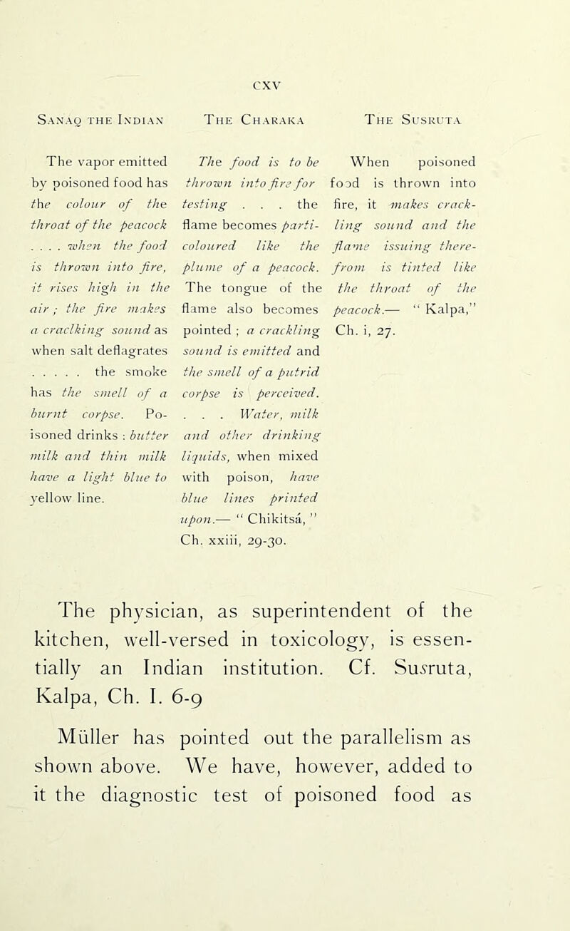 San'ao the Indian The vapor emitted by poisoned food has t\\e colour of the throat of the peacock .... noheii the food is thrown into fire, it rises high in the air; the fire makes a craclking sound as when salt deflagrates the smoke has the smell of a burnt corpse. Po- isoned drinks : butter milk and thin milk have a light blue to yellow line. The Ch.vraka The food is to be thrown into fire for testing . . . the flame becomes parti- coloured like the plume of a peacock. The tongue of the flame also becomes pointed ; a crackling sound is emitted and the smell of a putrid corpse is perceived. Water, milk and other drinking liquids, when mixed with poison, have blue lines printed upon.— “ Chikitsa, ” Ch. .xxiii, 29-30. The Susrut.v When poisoned food is thrown into fire, it makes crack- ling sound and the fame issuing there- from is tinted like the throat of the peacock.— “ Kalpa,” Ch. i, 27. The physician, as superintendent of the kitchen, well-versed in toxicology, is essen- tially an Indian institution. Cf. Su.vruta, Kalpa, Ch. I. 6-9 Muller has pointed out the parallelism as shown above. We have, however, added to it the diagnostic test of poisoned food as