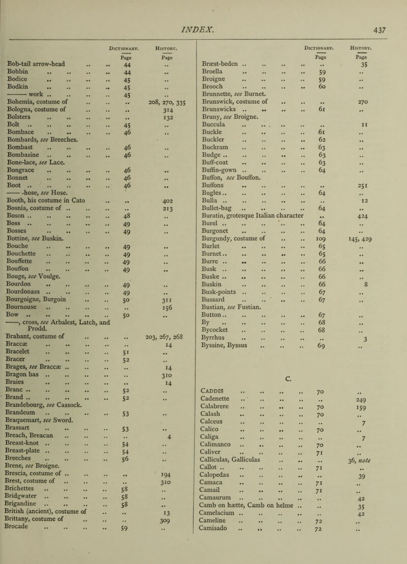 Dictionary. History. Dictionary. History. Page Page Page Page Bob-tail arrow-head 44 , , Braest-beden .. 35 Bobbin .. .. 44 # . Broella 59 .. Bodice .. 45 , , Broigne 59 .. Bodkin 45 , , Brooch 60 • • work .. 45 , # Brunnette, see Burnet. Bohemia, costume of 208, 270, 335 Brunswick, costume of .. 270 Bologna, costume of .. ,« 3H Brunswicks .. .. .. 61 Bolsters • • •• 132 Bruny, see Broigne. Bolt 45 # , Buccula .. , , II Bombace .. 46 . , Buckle 61 ,, Bombards, see Breeches. Buckler 62 ., Bombast .. 46 , , Buckram .. .. .. 63 #, Bombazine .. 46 Budge .. 63 .. Bone-lace, see Lace. Buff-coat 63 .. Bongrace .. 46 Buffin-gown .. 64 .. Bonnet .. 46 Buffon, see Bouffon. Boot .. .. 46 Buffons • • 251 -hose, see Hose. Bugles.. 64 .. Booth, his costume in Cato • • •• 402 Bulla .. 12 Bosnia, costume of .. • • M 213 Bullet-bag 64 .. Boson .. 48 ,, Buratin, grotesque Italian character .1 424 Boss .. 49 ,, Burel .. 64 .. Bosses 49 ,, Burgonet 64 .. Bottine, see Buskin. Burgundy, costume of 109 145, 429 Bouche 49 ## Burlet 65 ,, Bouchette 49 a , Burnet.. 65 ## Bouffette 49 , . Burre .. .. 66 ## Bouffon 49 Busk .. .. .. 66 Bouge, see Voulge. Buske .. .. 66 ## Bourdon 49 # , Buskin 66 8 Bourdonass .. 49 . , Busk-points .. 67 . # Bourgoigne, Burgoin 50 311 Bussard 6 7 , , Bournouse • • •• 156 Bustian, see Fustian. Bow .. 5o Button.. 67 , , , cross, see Arbalest, Latch, and By 68 # , Prodd. Bycocket 68 # # Brabant, costume of .. 203, 267, 268 Byrrhus 0 , 3 Braccae .. 14 Byssine, Byssus 69 Bracelet 51 # , Bracer 52 Brages, see Braccae .. 14 Bragon bas .. • • 310 Braies • • •• 14 c. Branc .. 52 Caddis 70 Brand .. 52 ,, Cadenette 249 Brandebourg, see Cassock. Calabrere 70 159 Brandeum 53 ,, Calash 70 Braquemart, see Sword. Calceus 7 Brassart S3 .. Calico 70 Breach, Breacan .. 4 Caliga 7 Breast-knot .. 54 , . Calimanco 70 Breast-plate .. 54 , , Caliver 71 Breeches .. 56 , , Calliculas, Galliculas 36, note Brene, see Broigne. Callot .. 71 Brescia, costume of .. .. 194 Calopedas 39 Brest, costume of • • .« 310 Camaca 71 Brichettes .. 58 Camail 7i Bridgwater .. 58 ,, Camaurum 42 Brigandine .. 58 , . Camb on haette, Camb on helme .. 35 British (ancient), costume of .. M 13 Camelacium .. 42 Brittany, costume of 309 Cameline 7 2 Brocade 59 Camisado .. .. 72 • •