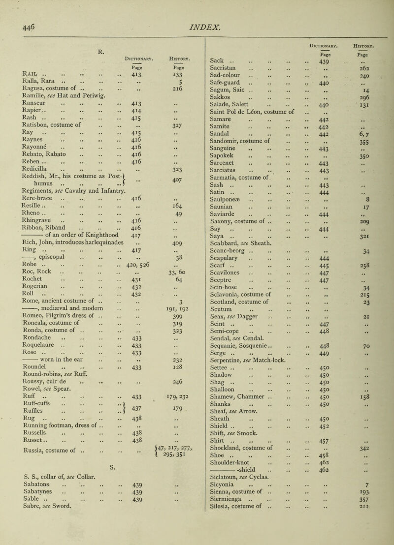 R. Dictionary. History. Page Page Dictionary. History. Sack .. •• 439 Page Page Sacristan • • M 262 Rail 413 133 Sad-colour .. 240 Ralla, Rara .. .. 5 Safe-guard 440 Ragusa, costume of .. .. 216 Sagum, Saic .. H Ramilie, see Hat and Periwig. Sakkos 296 Ranseur 413 Salade, Salett .. 440 131 Rapier.. 414 .. Saint Pol de Ldon, costume of Rash .. 415 .. Samare 442 Ratisbon, costume of .. 327 Samite .. 442 Ray 4IS • • Sandal .. 442 6, 7 Raynes 416 .. Sandomir, costume of 355 Rayonnd 416 .. Sanguine •• 443 Rebato, Rabato 416 .. Sapokek 35° Reben .. 416 .. Sarcenet •• 443 Redicilla .. 323 Sarciatus •• 443 .. Reddish, Mr., his costume as Post-) 407 Sarmatia, costume of humus .. .. .. ..) Sash .. •• 443 Regiments, see Cavalry and Infantry. Satin .. .. 444 Rere-brace 416 • • Saulponese 8 Resille.. 164 Saunian . • • • 17 Rheno .. «. 49 Saviarde .. 444 Rhingrave 416 • • Saxony, costume of .. .. • • 209 Ribbon, Riband 416 Say .. 444 # , of an order of Knighthood 417 .. Saya .. 321 Rich, John, introduces harlequinades .. 409 Scabbard, see Sheath. Ring 417 M Scanc-beorg .. .. M 34 ——, episcopal .. 38 Scapulary .. 444 Robe .. 420, 526 .. Scarf .. .. 445 258 Roc, Rock .. 33, 60 Scavilones .. 447 . , Rochet 43i 64 Sceptre .. 447 , , Rogerian 432 .. Scin-hose .. •• 34 Roll 432 .. Sclavonia, costume of • . •• 215 Rome, ancient costume of .. 3 Scotland, costume of • * . , 23 , mediaeval and modern 191, 192 Scutum • • • • Romeo, Pilgrim’s dress of .. 399 Seax, see Dagger • • • • 21 Roncala, costume of 3i9 Seint .. .. 447 Ronda, costume of .. 323 Semi-cope .. 448 ,, Rondache 433 .. Sendai, see Cendal. Roquelaure .. 433 Sequanie, Sosquenie.. .. 448 70 Rose .. 433 Serge .. .. 449 .. worn in the ear •• 232 Serpentine, see Match-lock. Roundel 433 128 Settee .. .. 450 ,, Round-robins, see Ruff. Shadow .. 450 , , Roussy, cuir de .. 246 Shag 450 .. Rowel, see Spear. Shalloon 450 Ruff 433 179, 232 Shamew, Chammer .. .. 450 158 Ruff-cuffs .. .. .. ..) 437 179 . Shanks .. 450 Ruffles .. .. .. ..) Sheaf, see Arrow. Rug 438 Sheath .. 450 , , Running footman, dress of .. .. .. Shield .. 452 , , Russells 438 r. Shift, see Smock. Russet.. 438 Shirt • • 457 Russia, costume of .. 147, 217, 277, Shockland, costume of .. 342 ( 295,351 Shoe .. .. 458 .. S. Shoulder-knot .. 462 . , .. 462 olllvlU. • • • • S. S., collar of, see Collar. Siclatoun, see Cyclas. Sabatons 439 .. Sicyonia .. 7 Sabatynes 439 .. Sienna, costume of .. .. 193 Sable .. 439 .. Siermienga .. .. 357